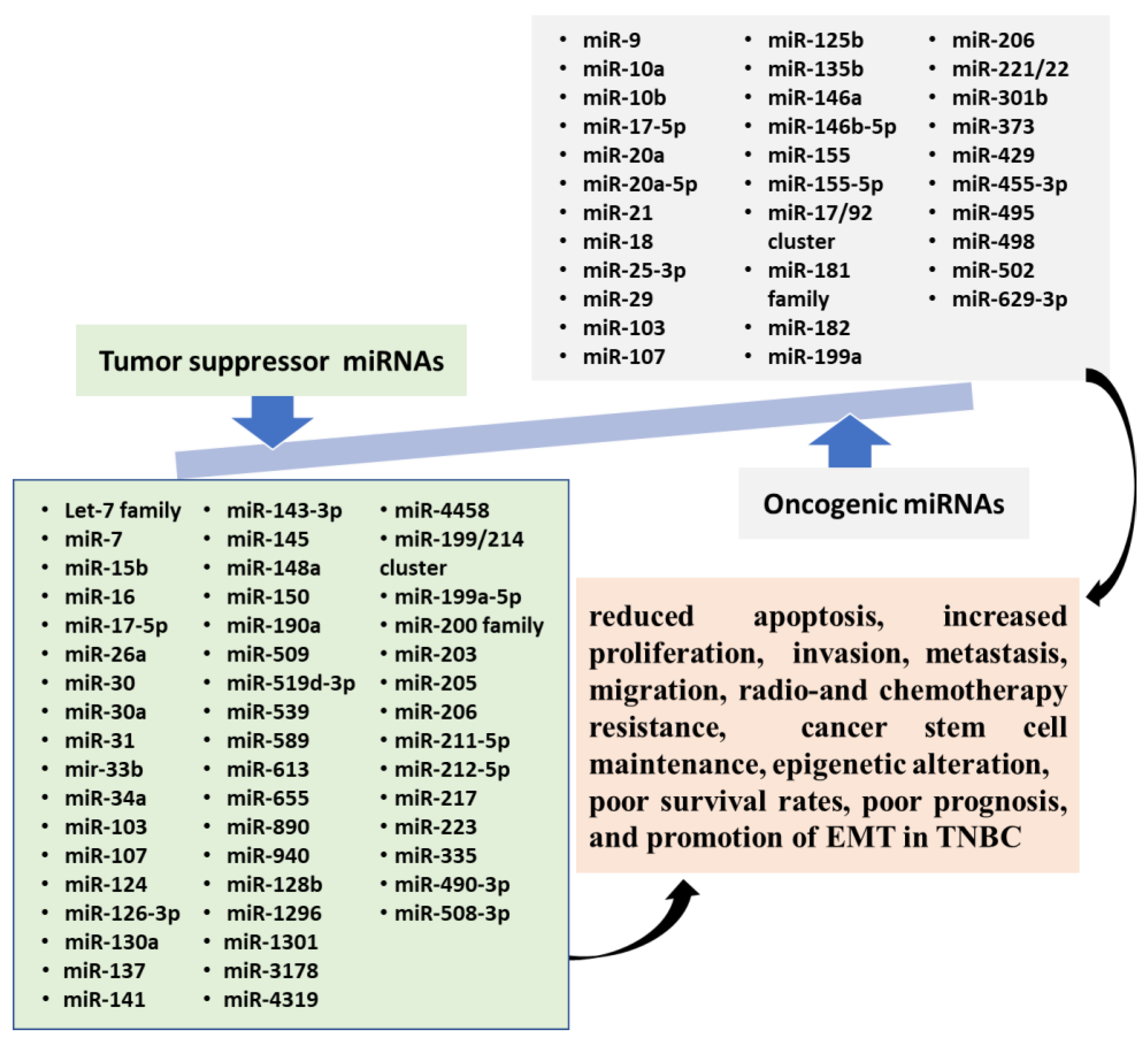 Nutrients 13 01212 g001