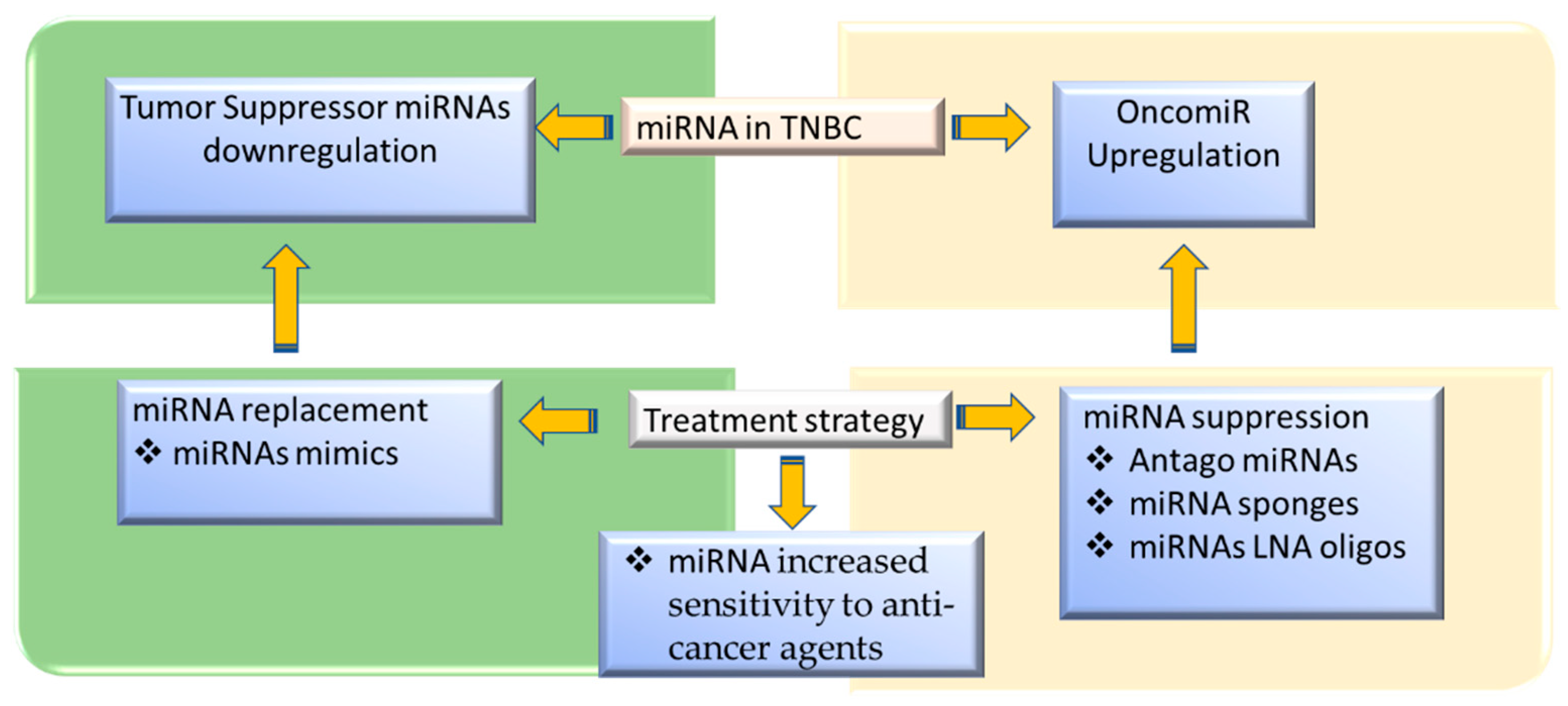 Nutrients 13 01212 g003