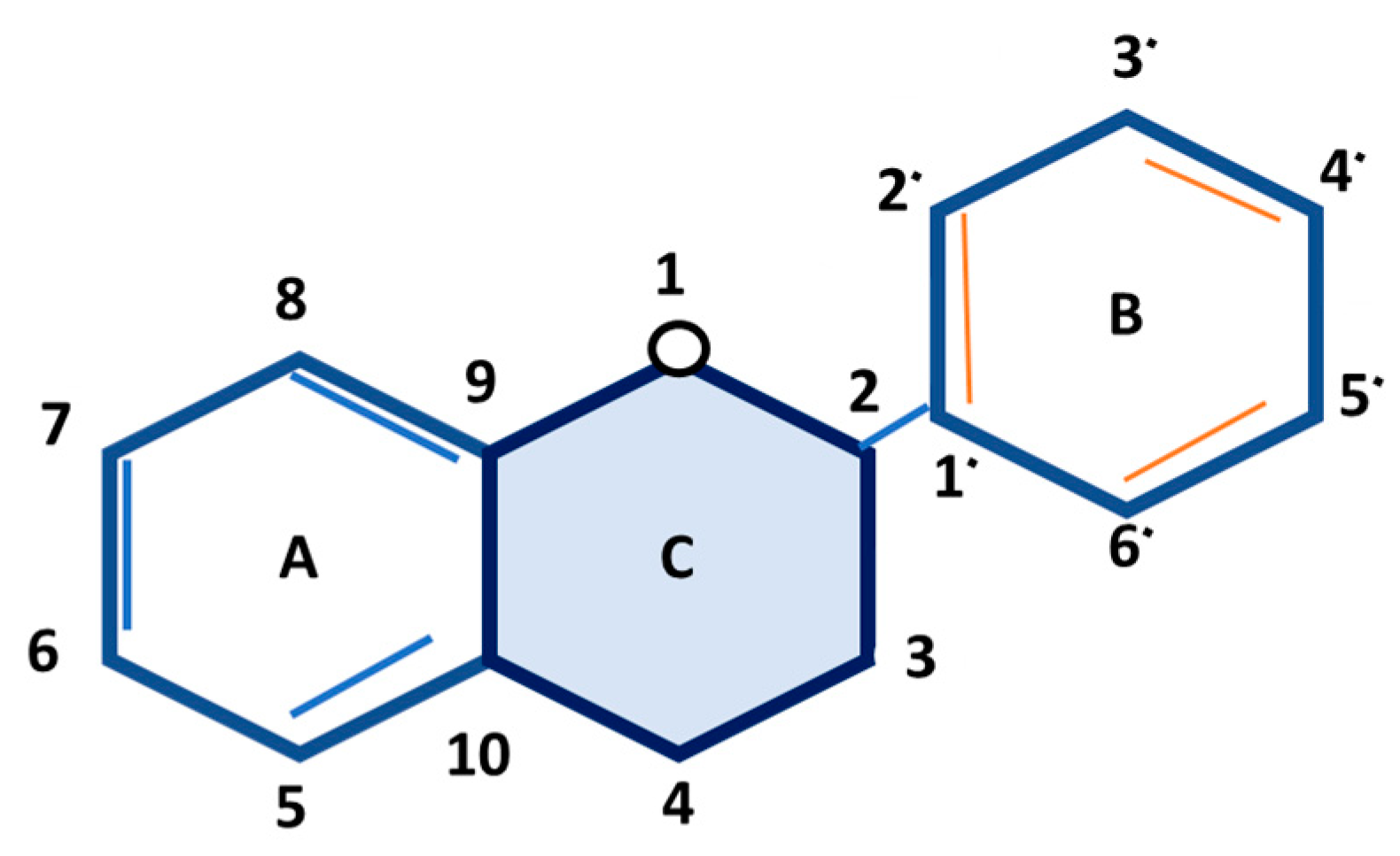 Nutrients 13 01212 g004