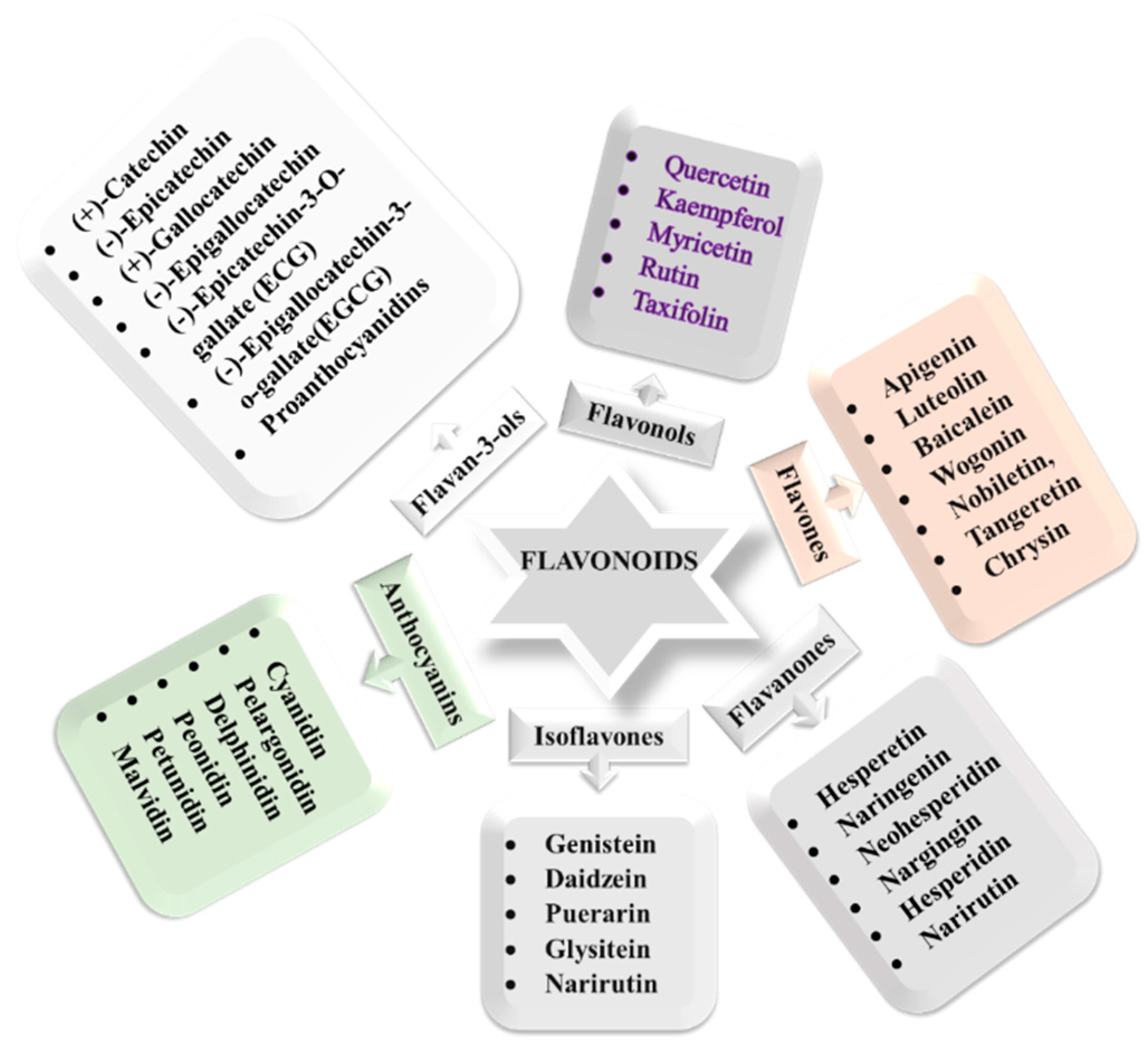 Nutrients 13 01212 g005