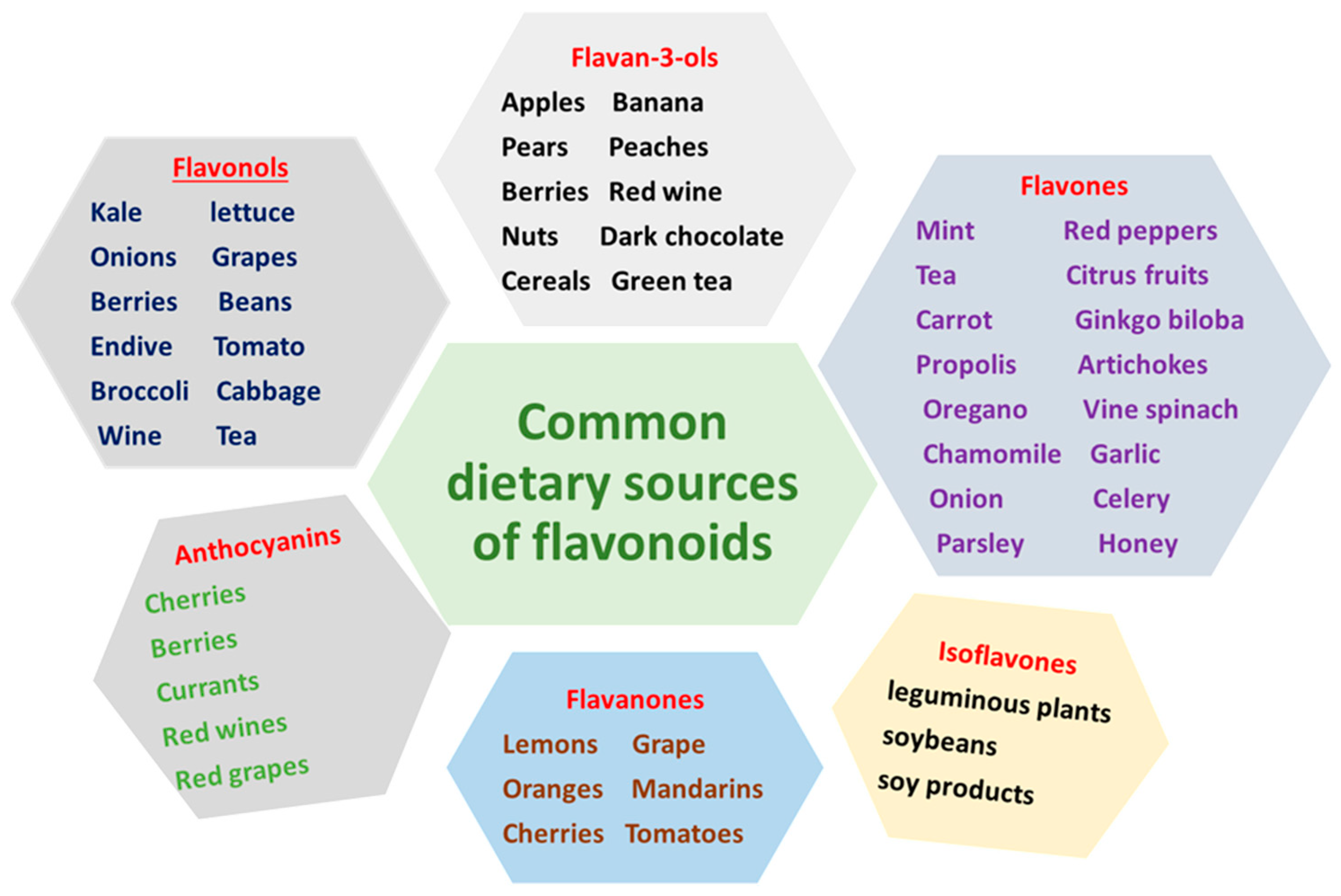 Nutrients 13 01212 g006