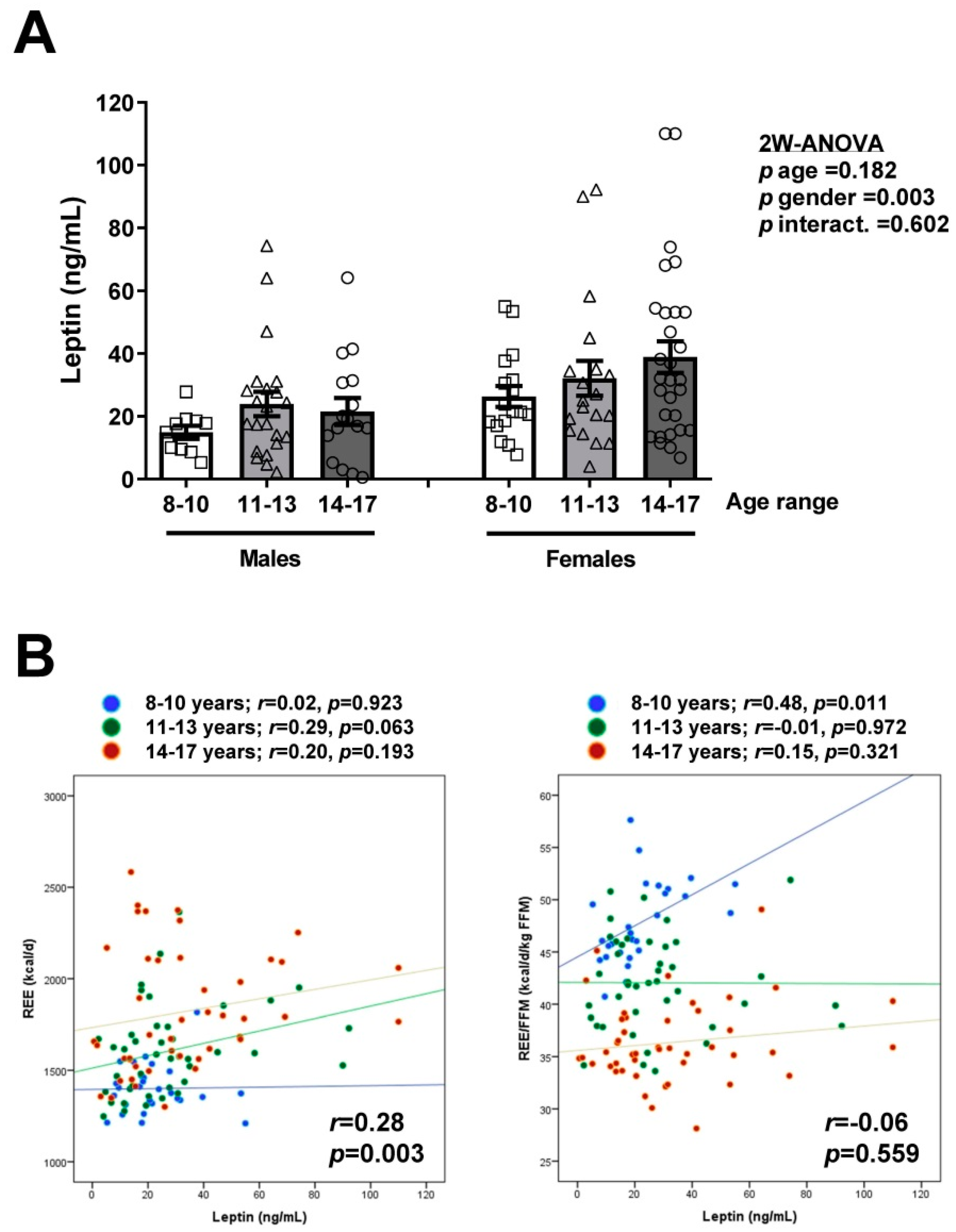 Nutrients 13 01216 g005