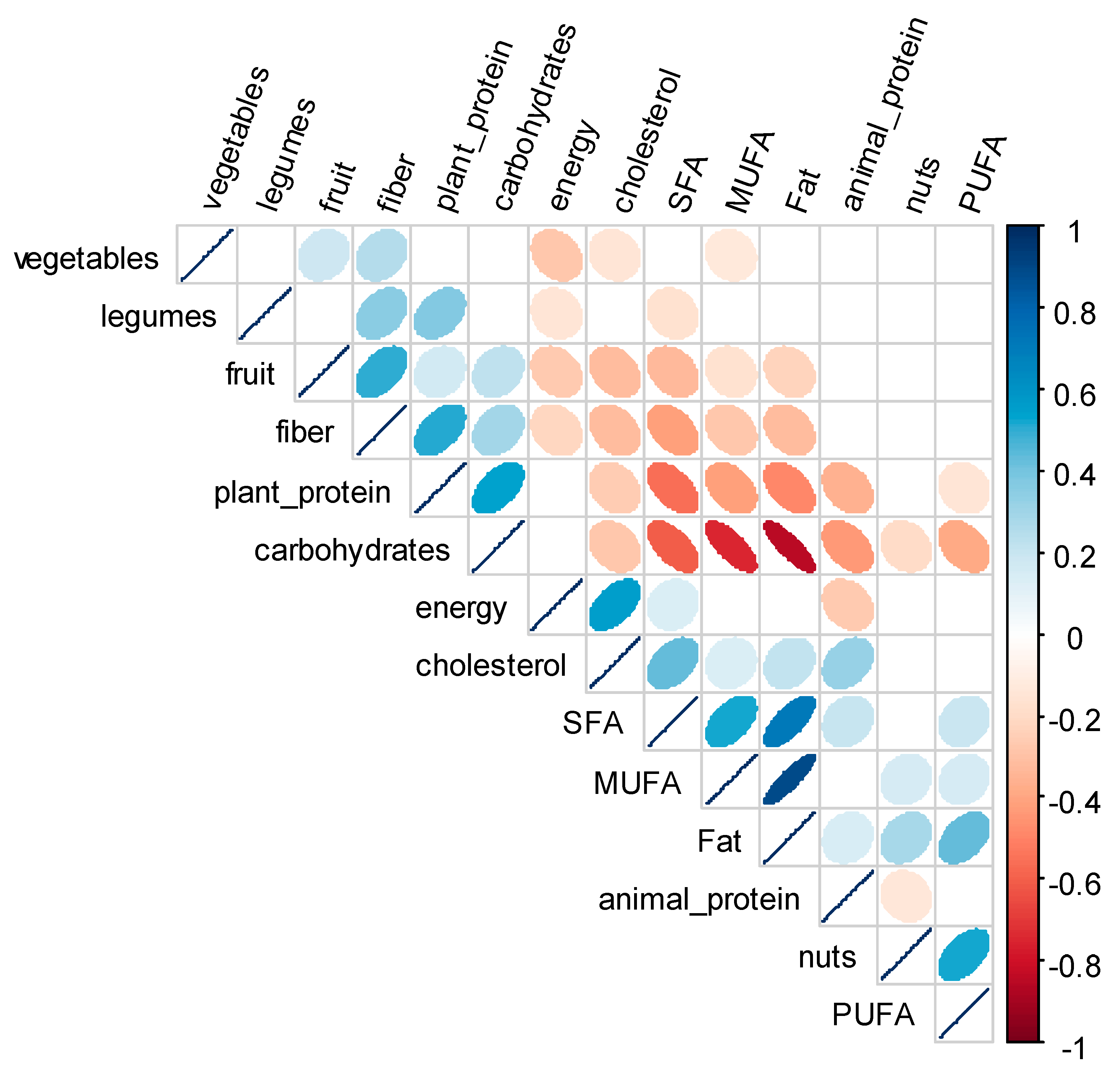 Nutrients 13 01217 g002