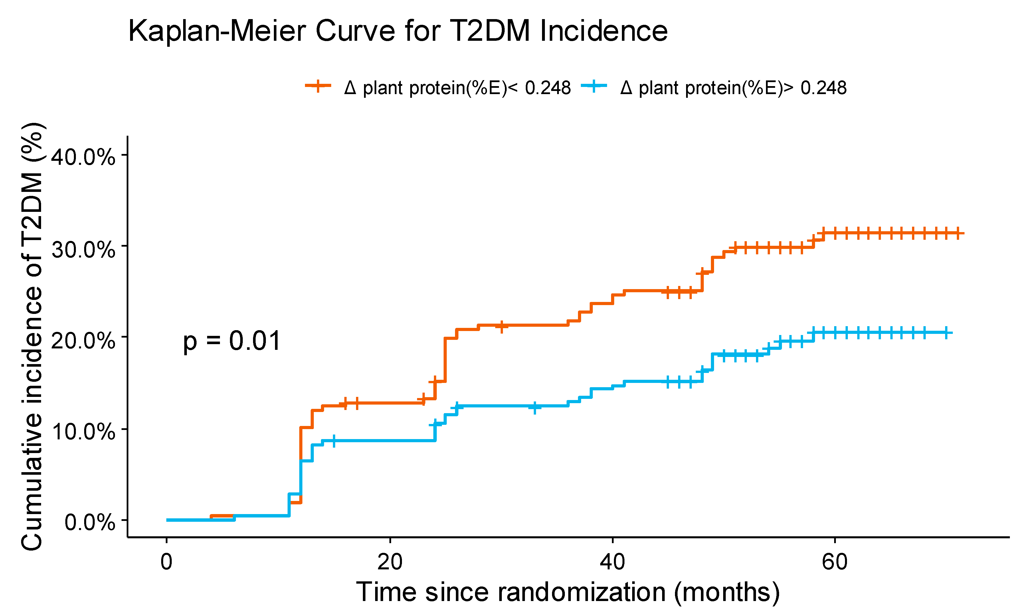 Nutrients 13 01217 g003