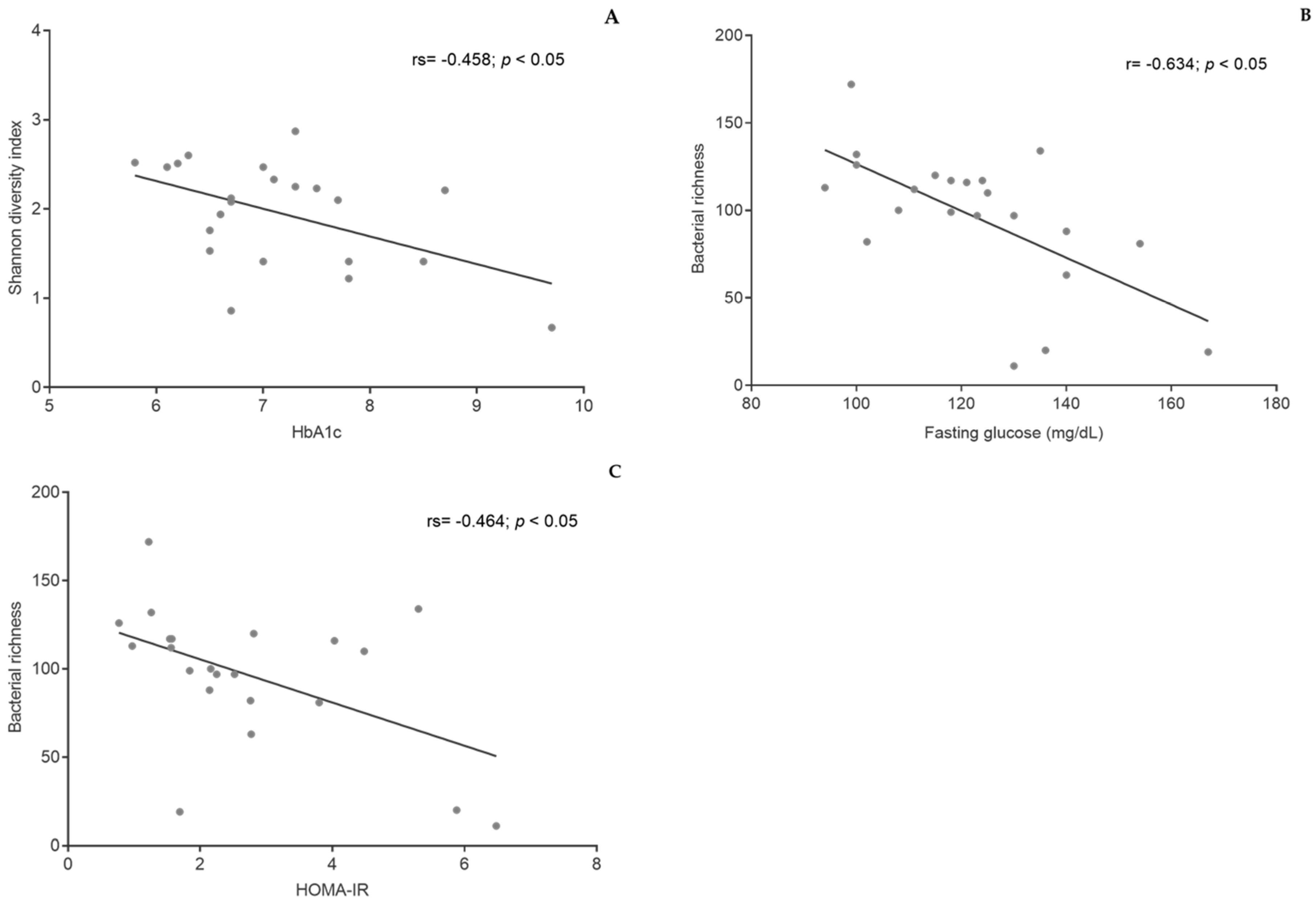 Nutrients 13 01228 g004