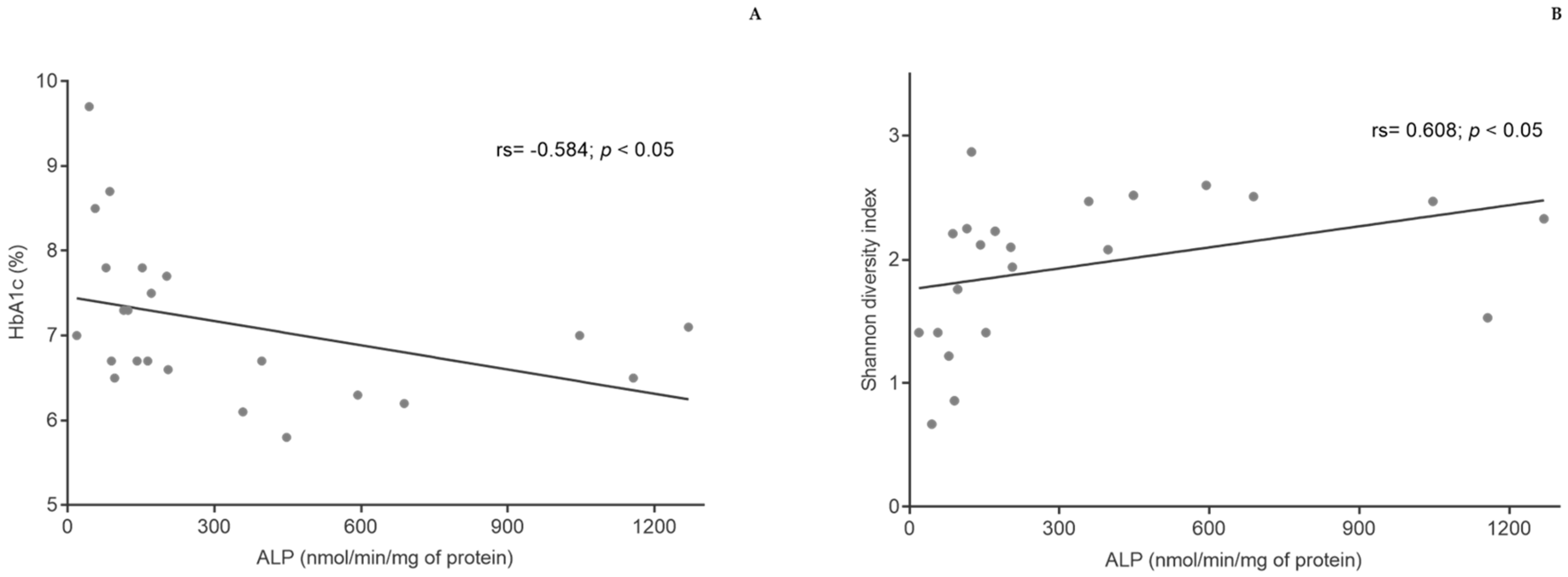 Nutrients 13 01228 g005