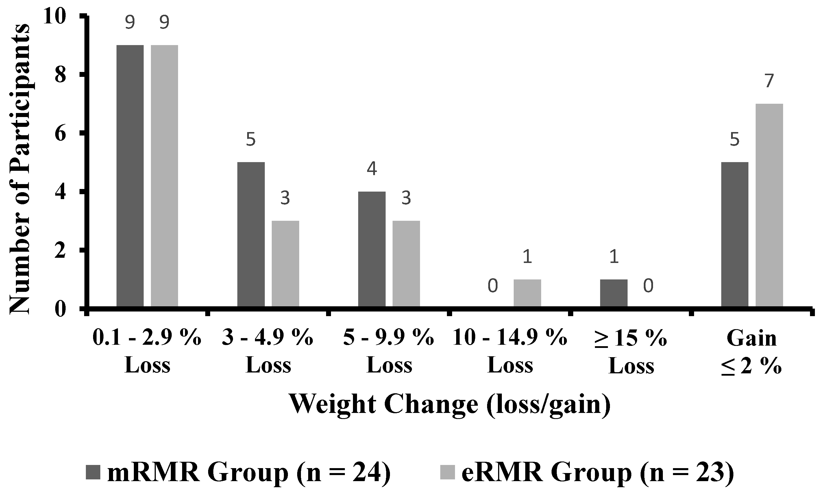 Nutrients 13 01229 g002