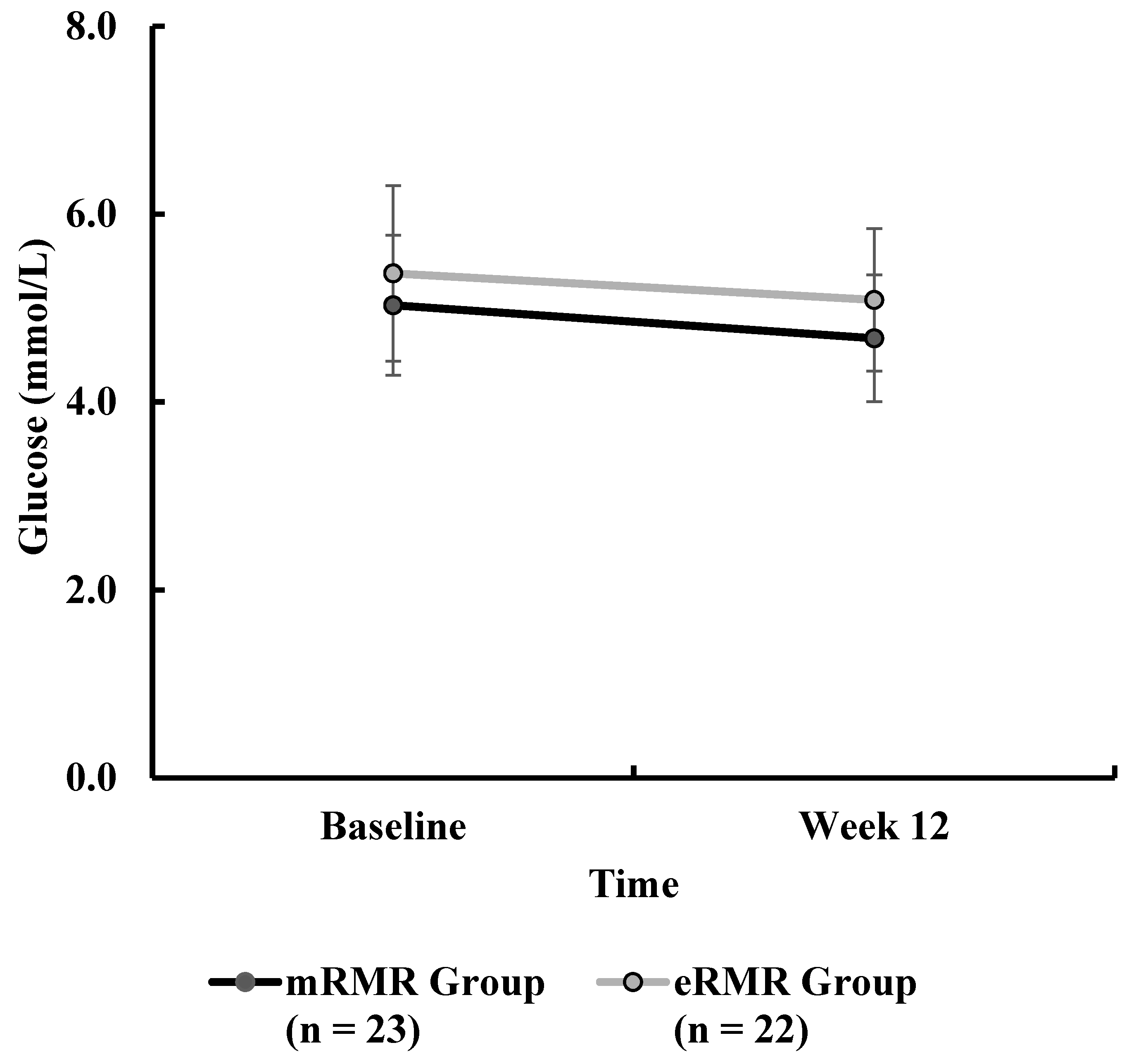 Nutrients 13 01229 g003