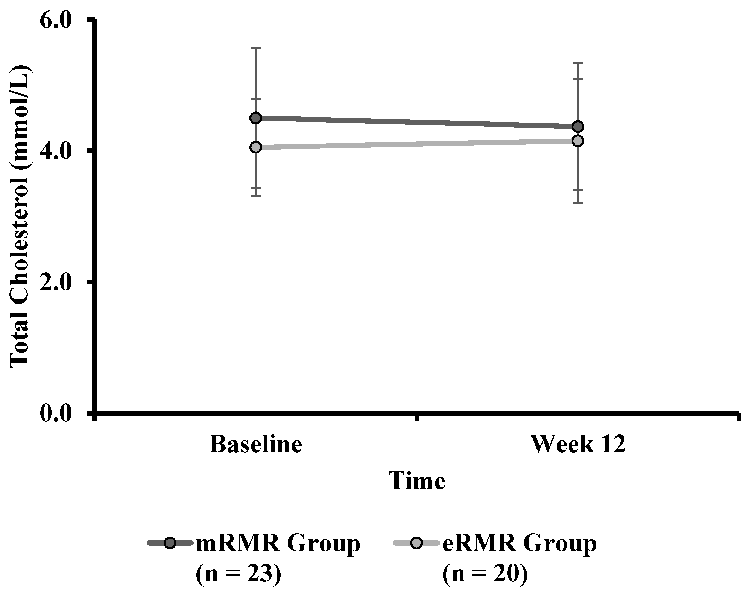 Nutrients 13 01229 g004