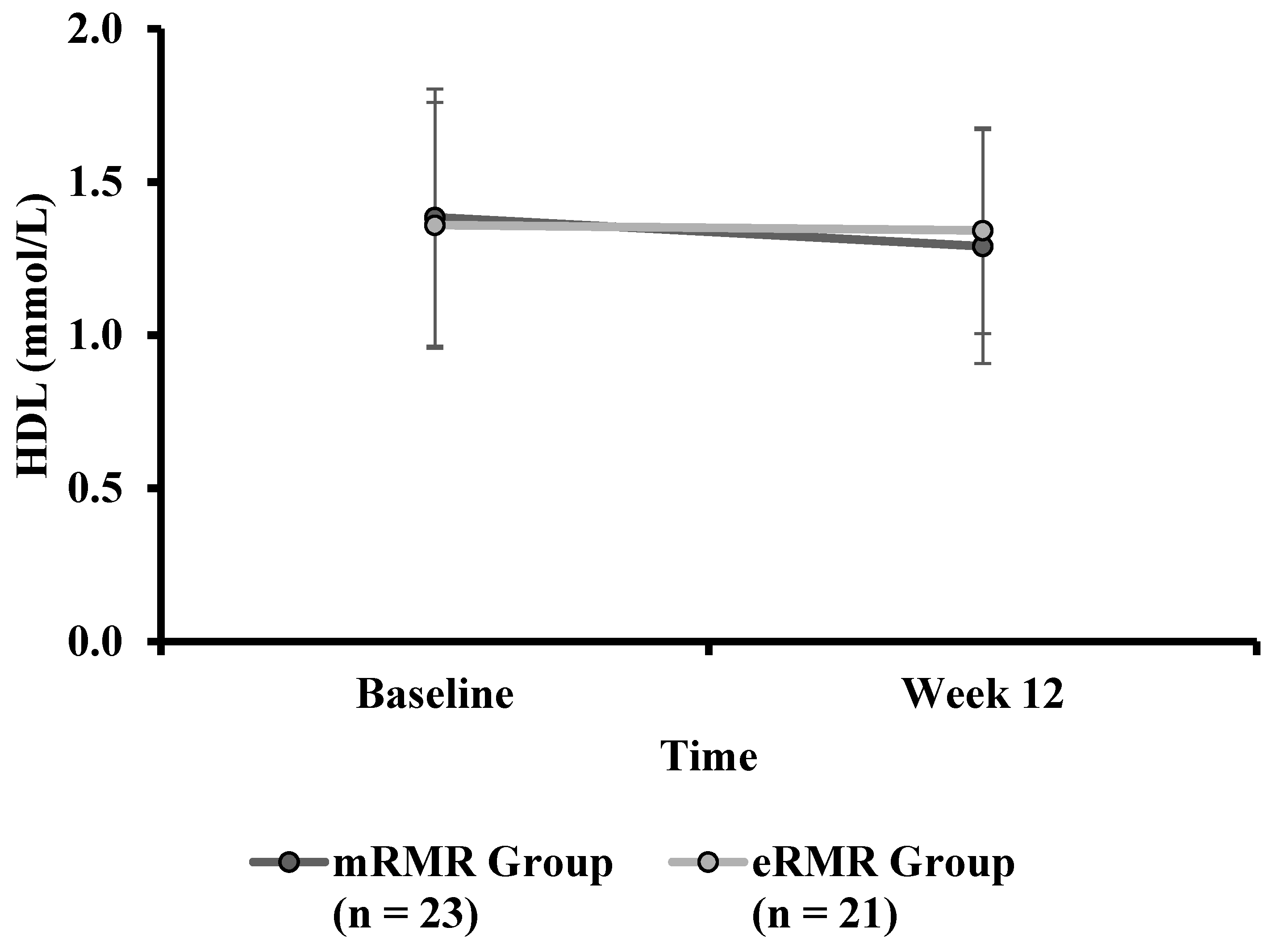 Nutrients 13 01229 g005