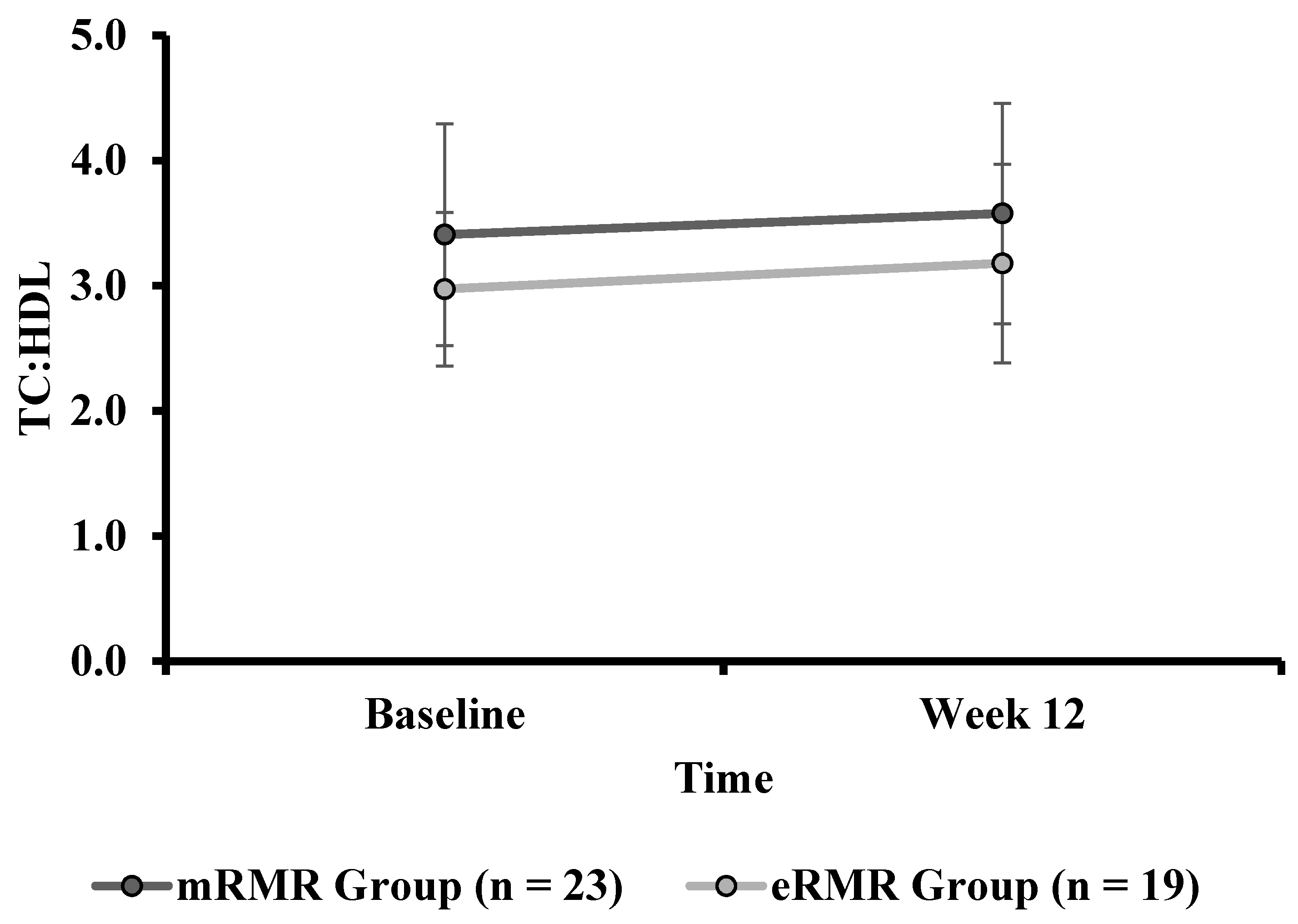 Nutrients 13 01229 g006