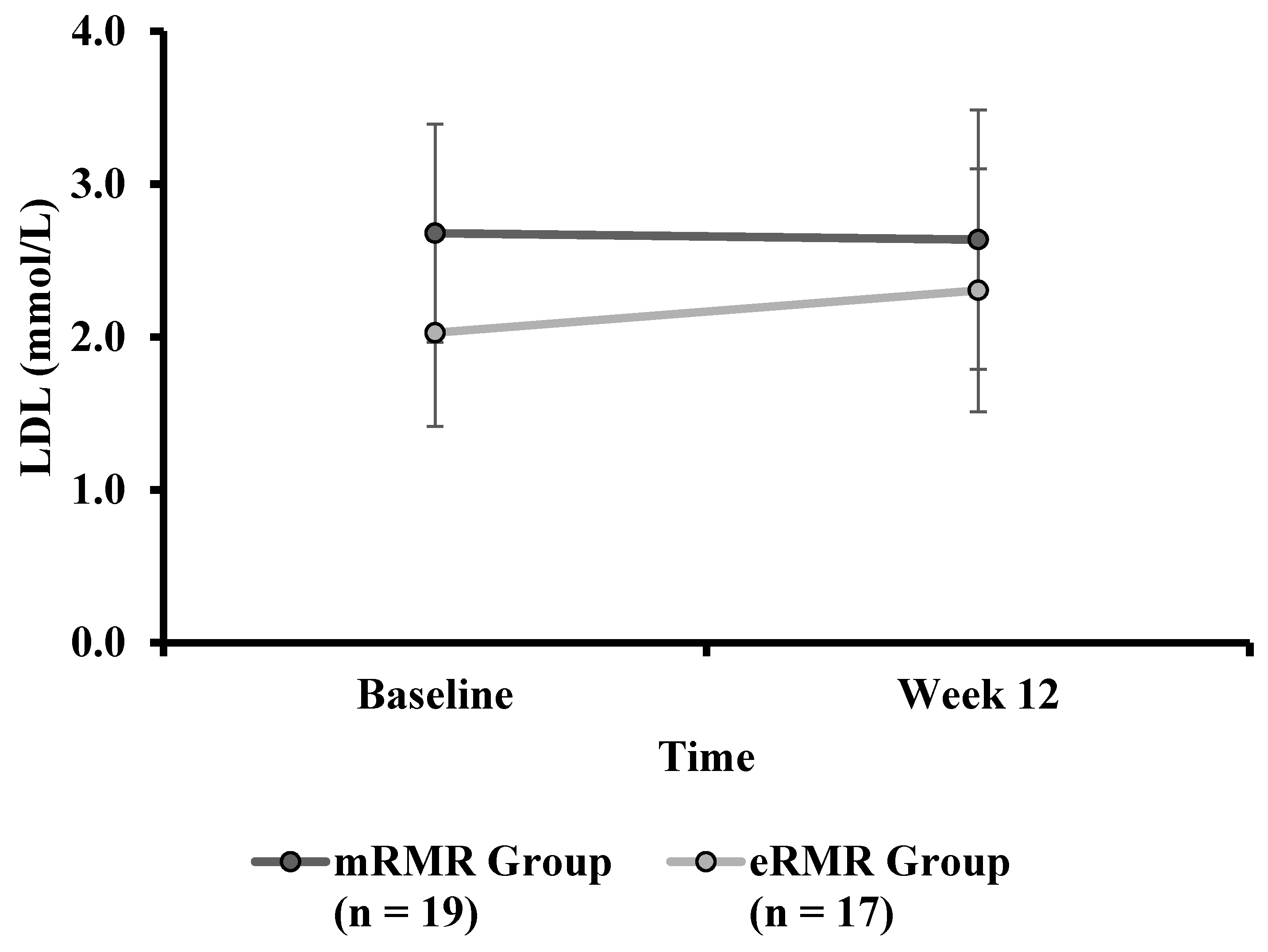 Nutrients 13 01229 g007
