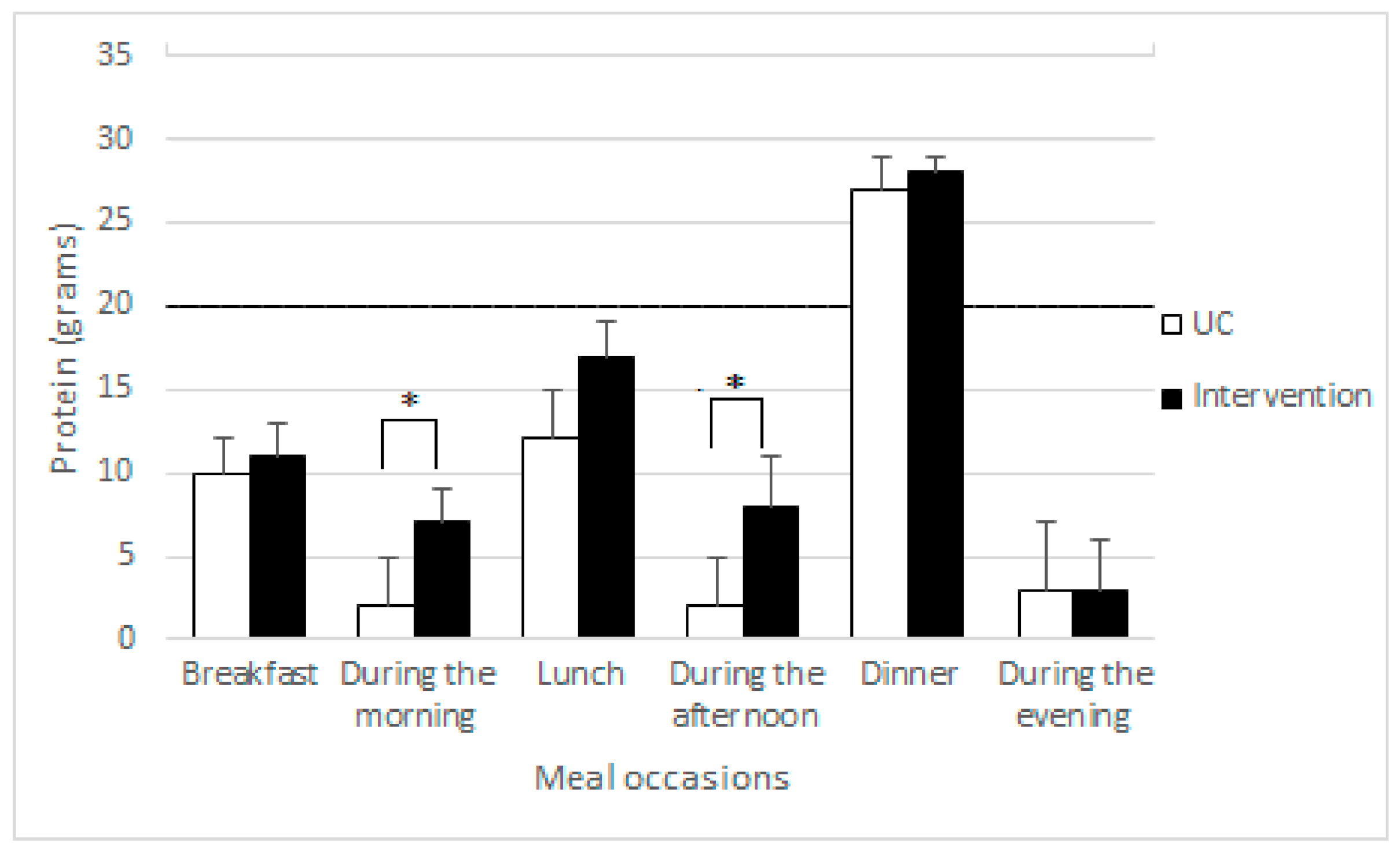 Nutrients 13 01232 g001 Nutrients 13 01232 g001