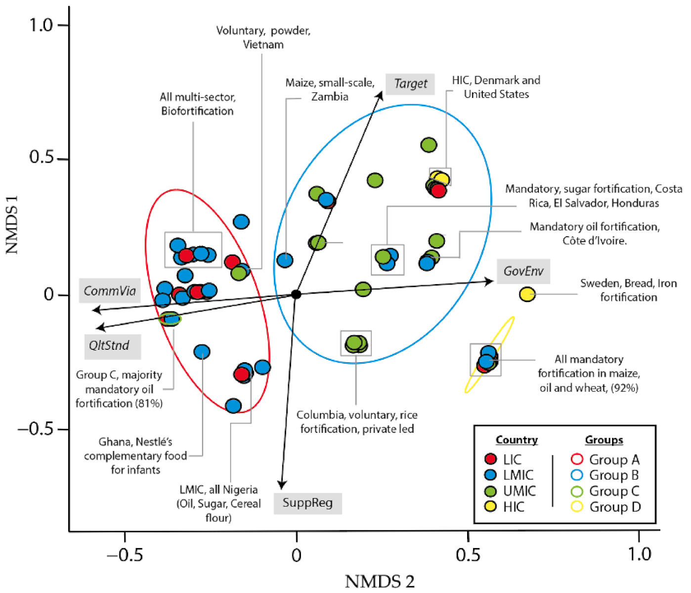 Nutrients 13 01233 g003