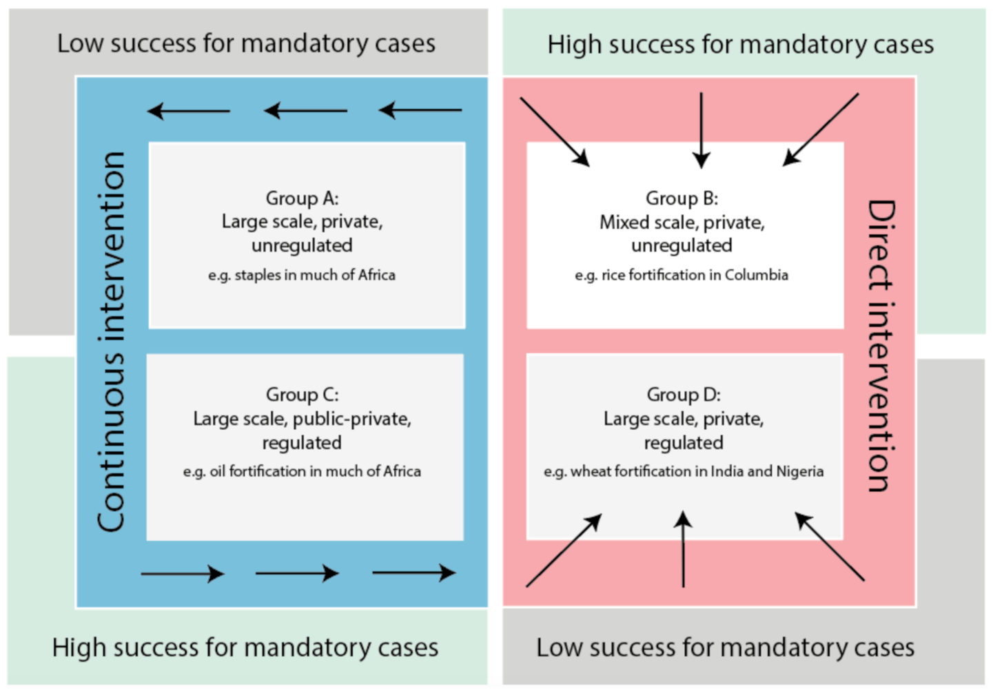 Nutrients 13 01233 g005