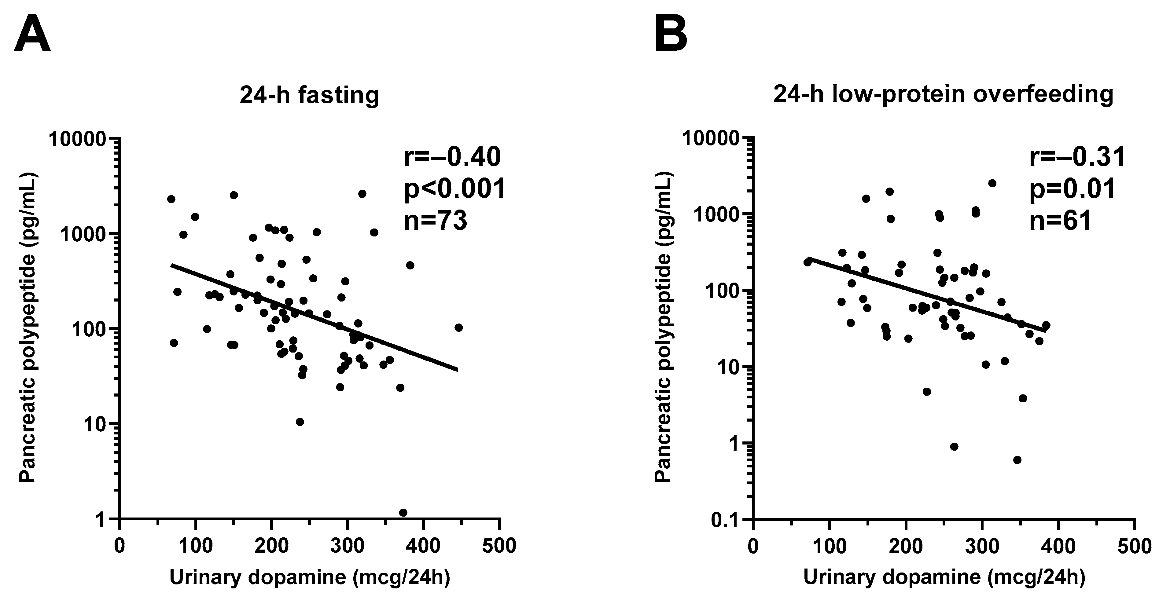 Nutrients 13 01234 g005