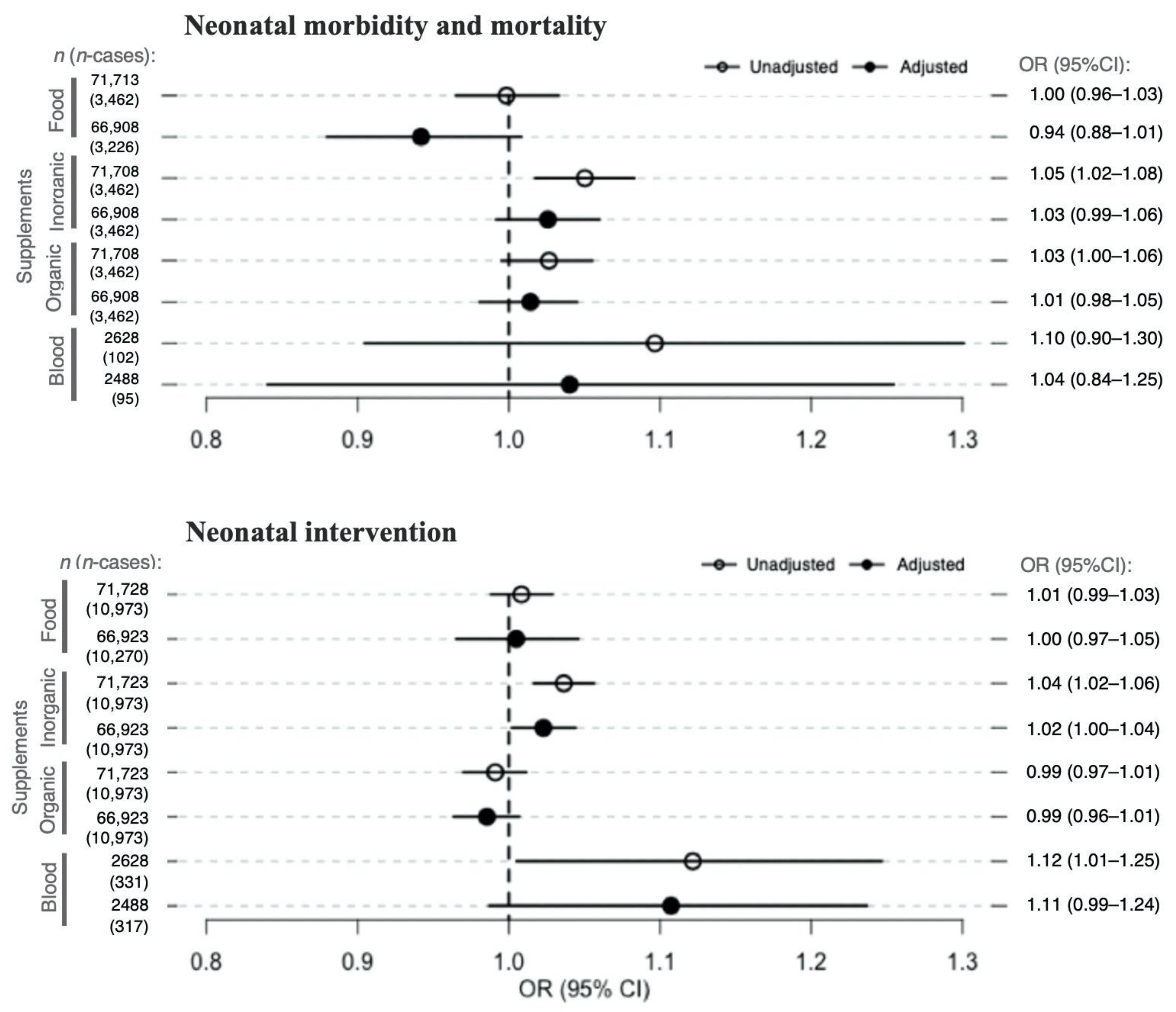 Nutrients 13 01239 g002 Nutrients 13 01239 g002