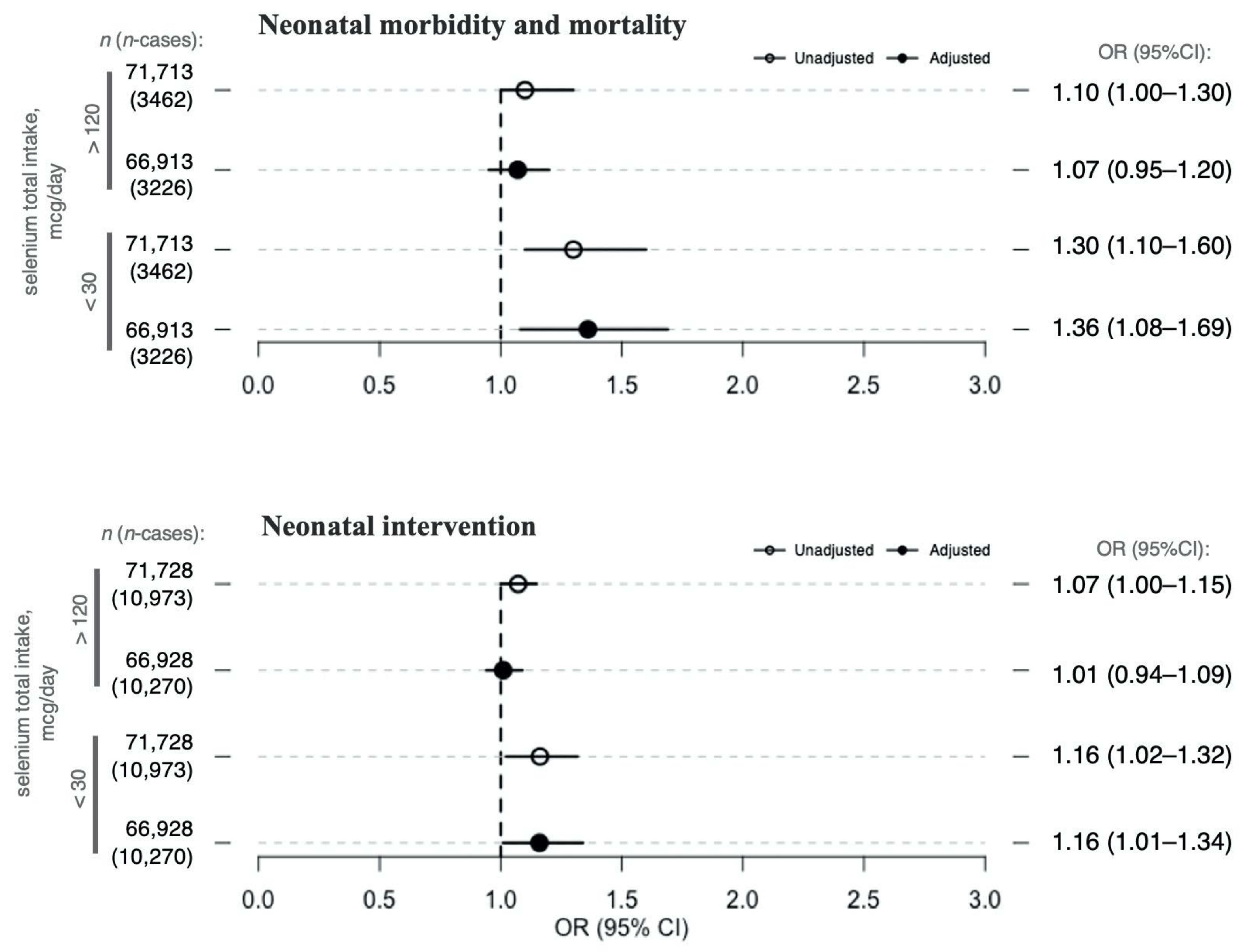 Nutrients 13 01239 g003 Nutrients 13 01239 g003