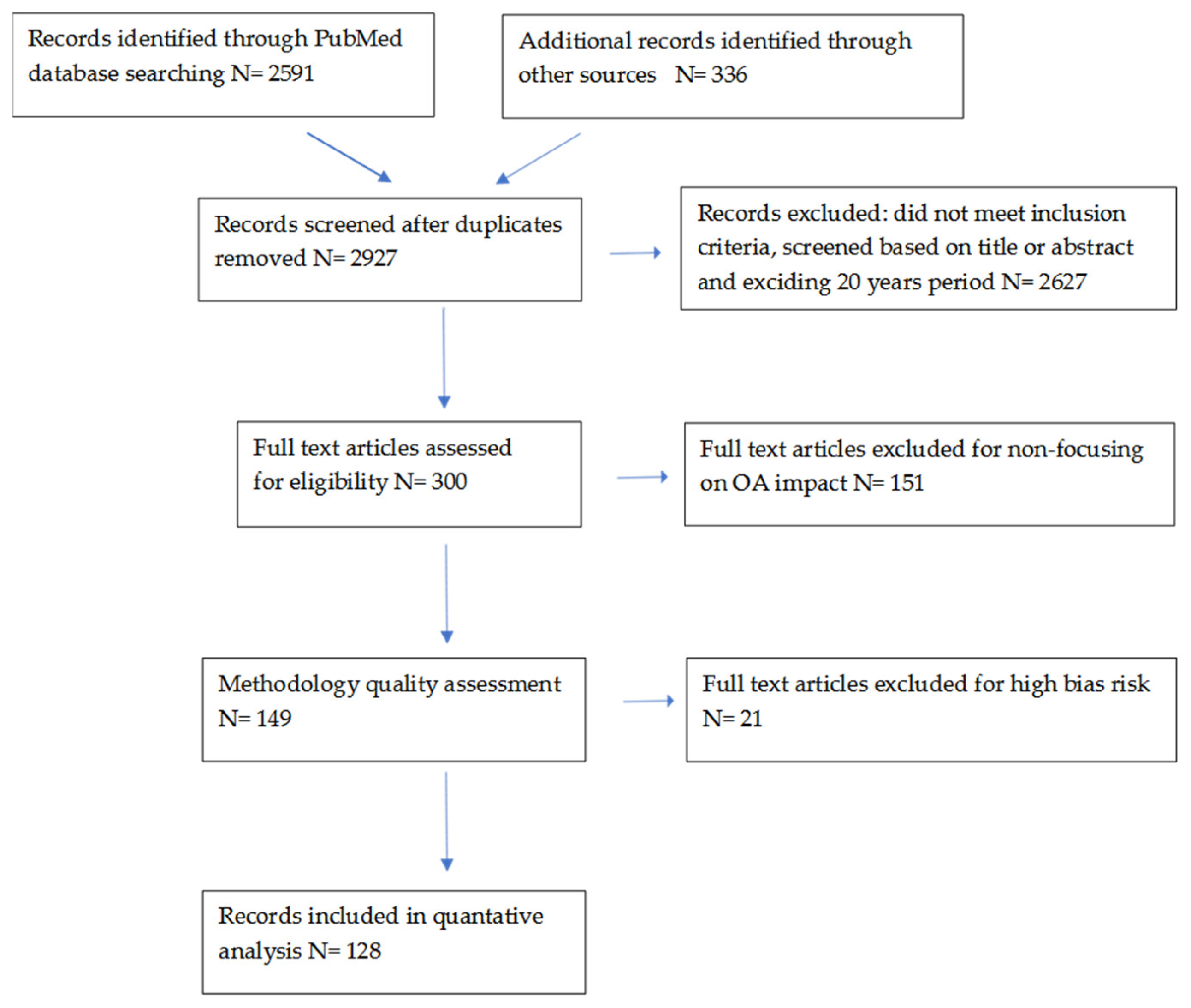 Nutrients 13 01244 g002