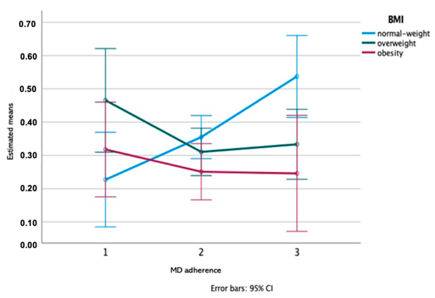 Nutrients 13 01246 g004