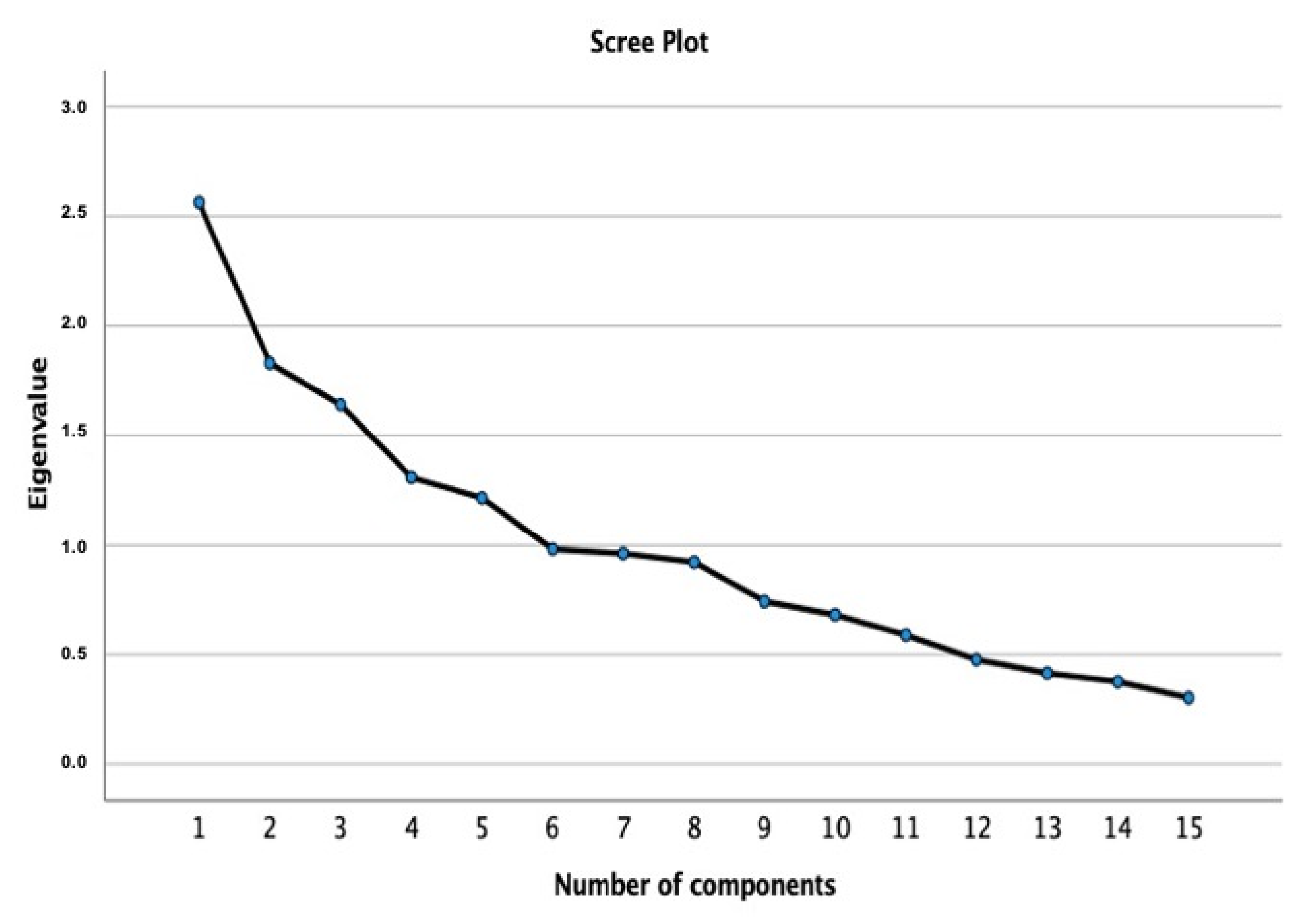 Nutrients 13 01246 g005