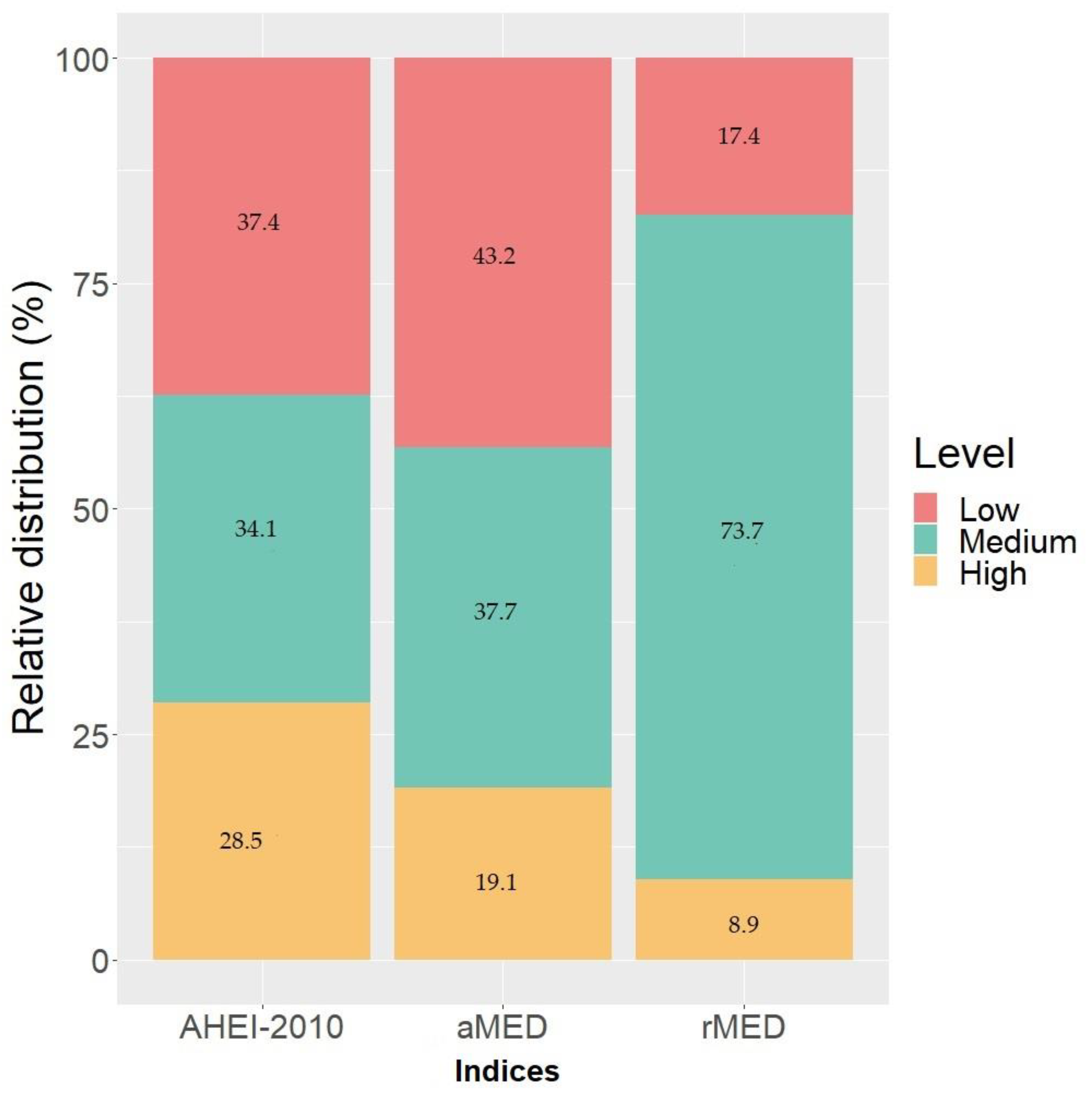 Nutrients 13 01248 g001