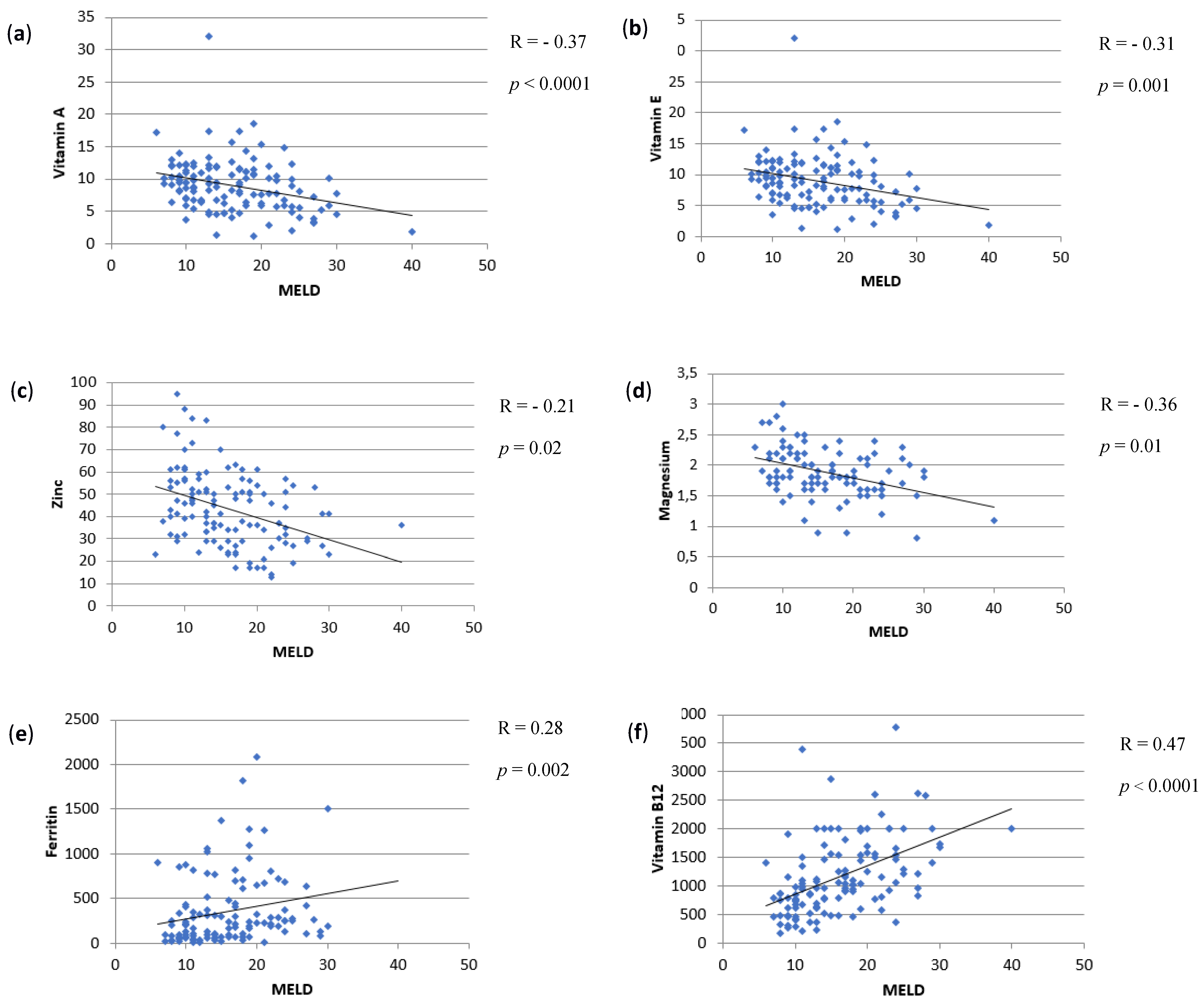Nutrients 13 01249 g002