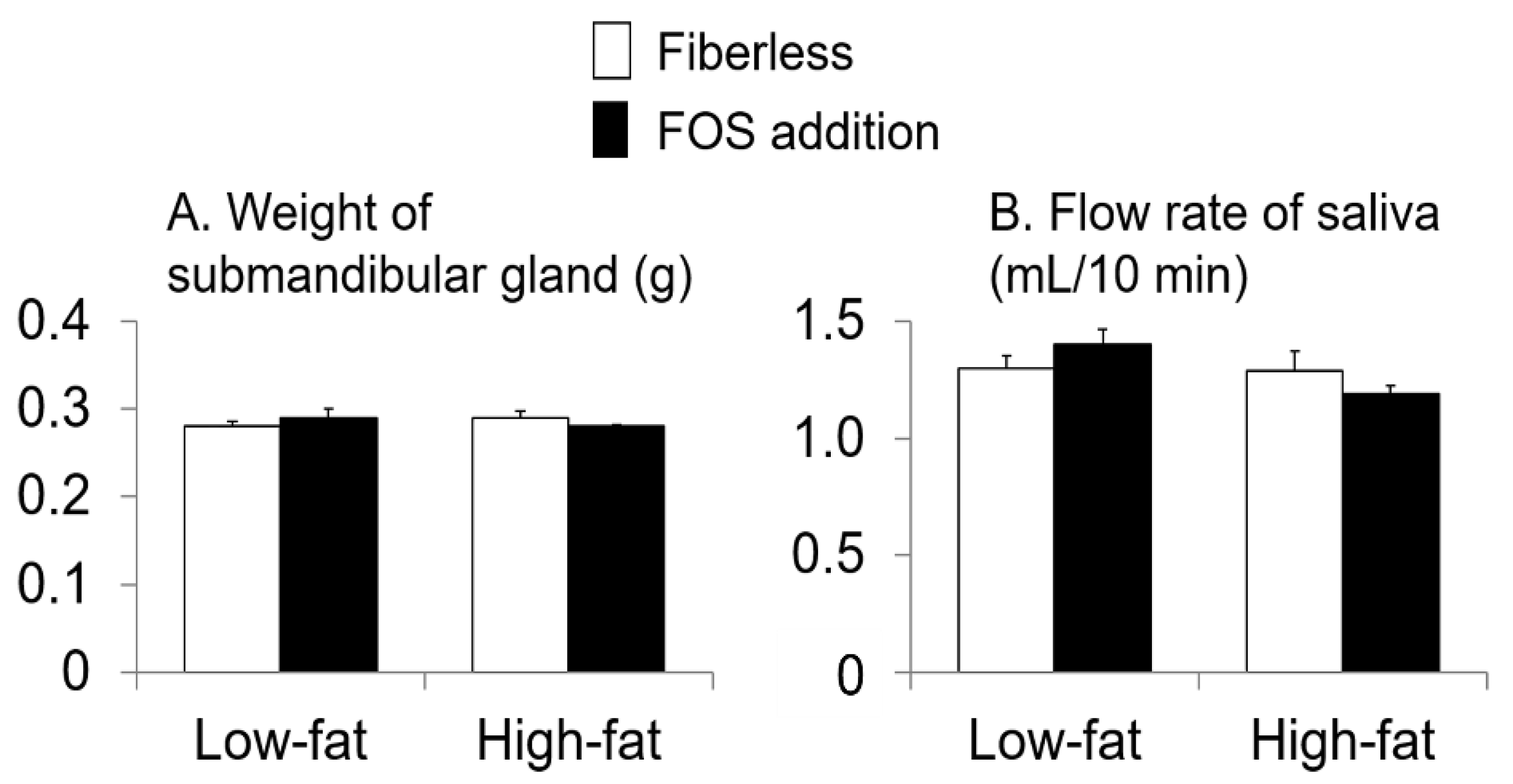 Nutrients 13 01252 g002