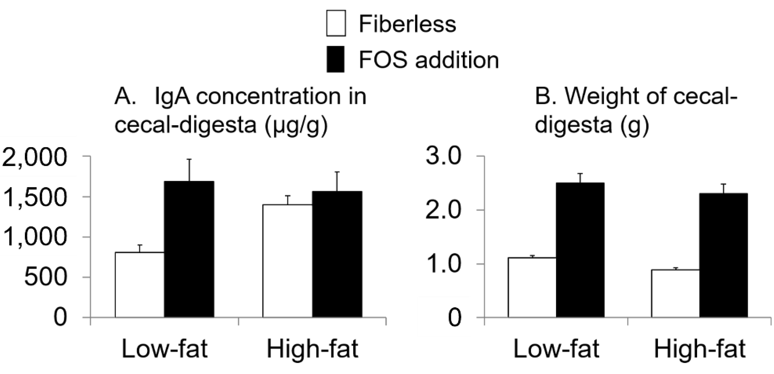 Nutrients 13 01252 g003