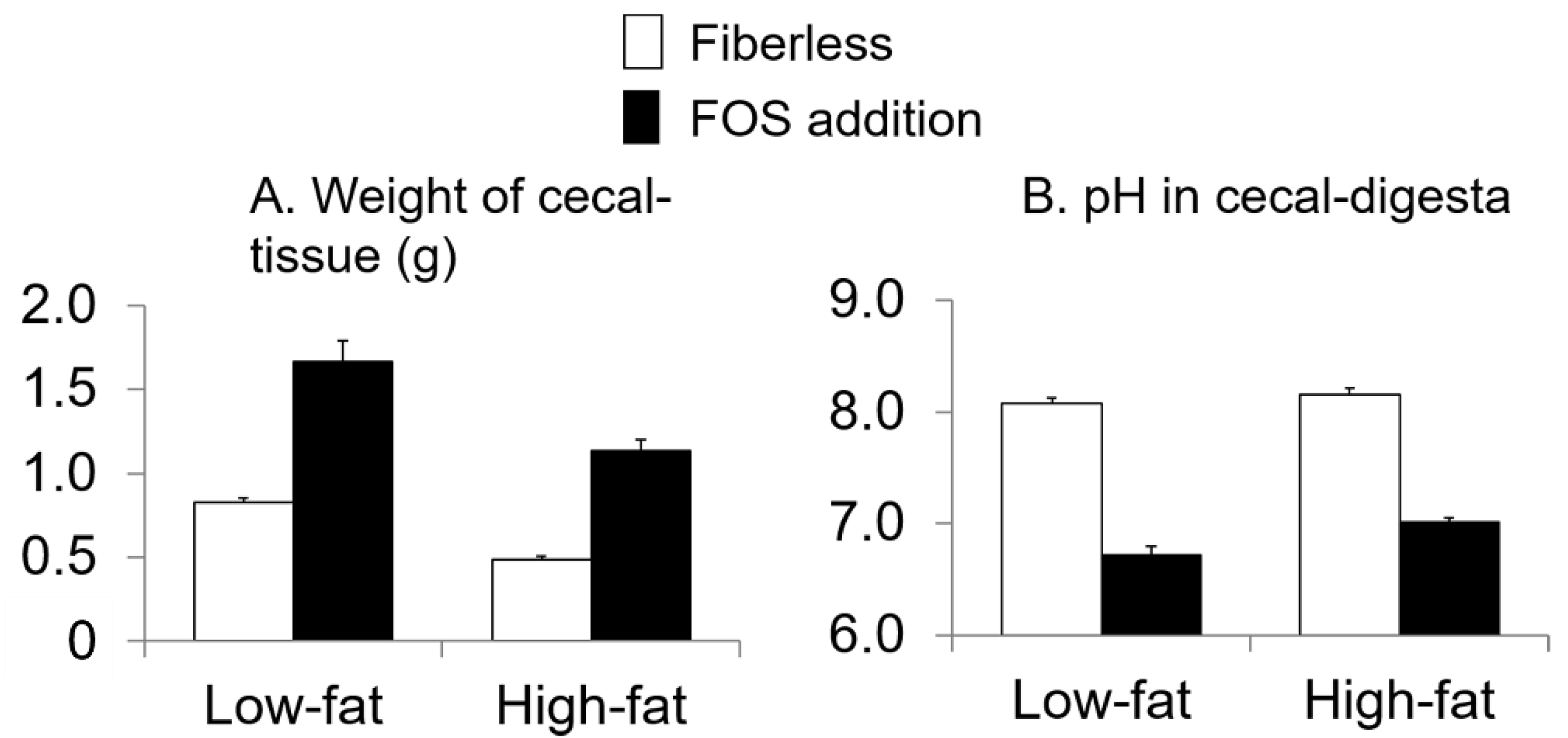 Nutrients 13 01252 g004