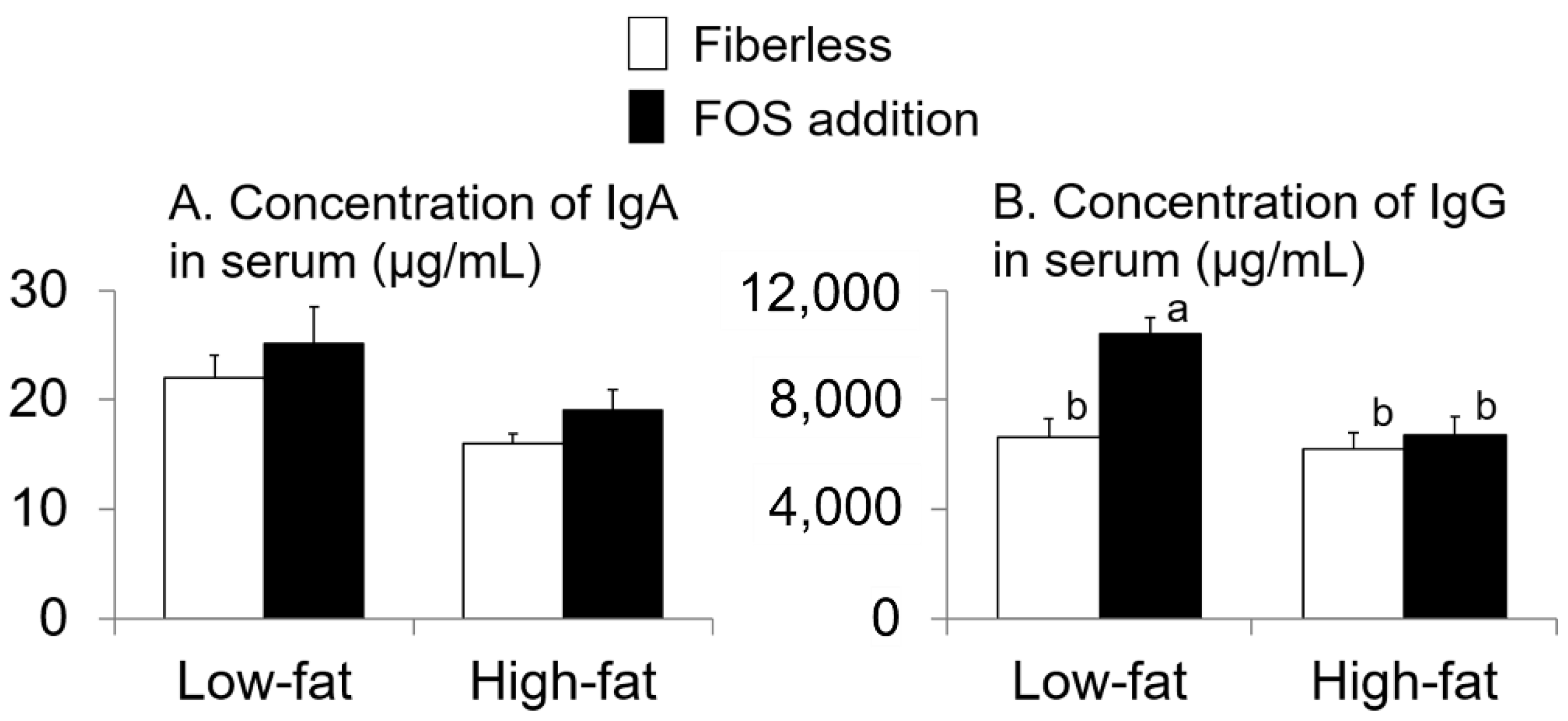 Nutrients 13 01252 g005