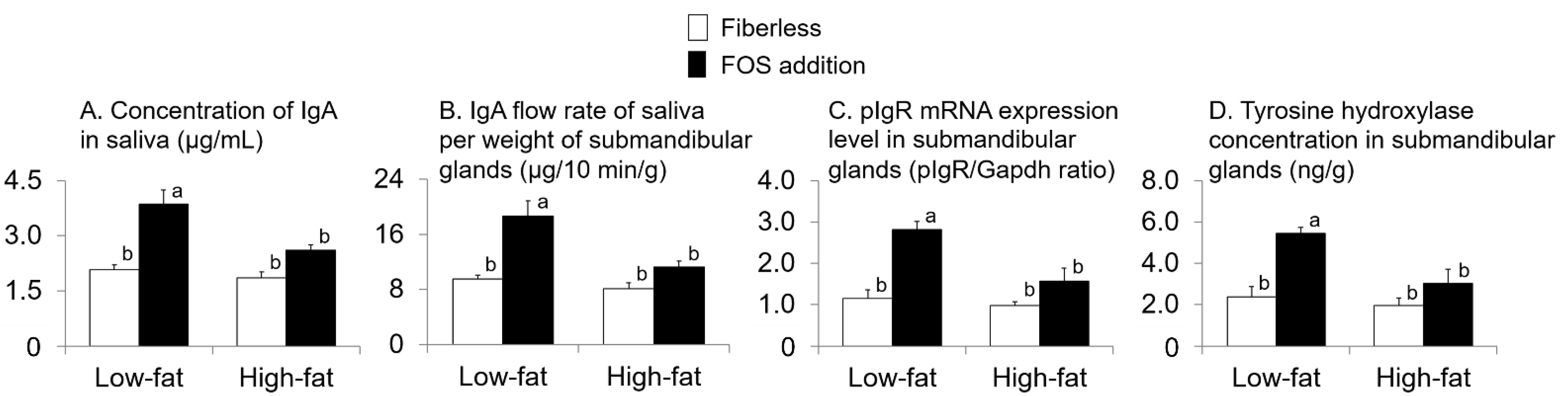 Nutrients 13 01252 g006