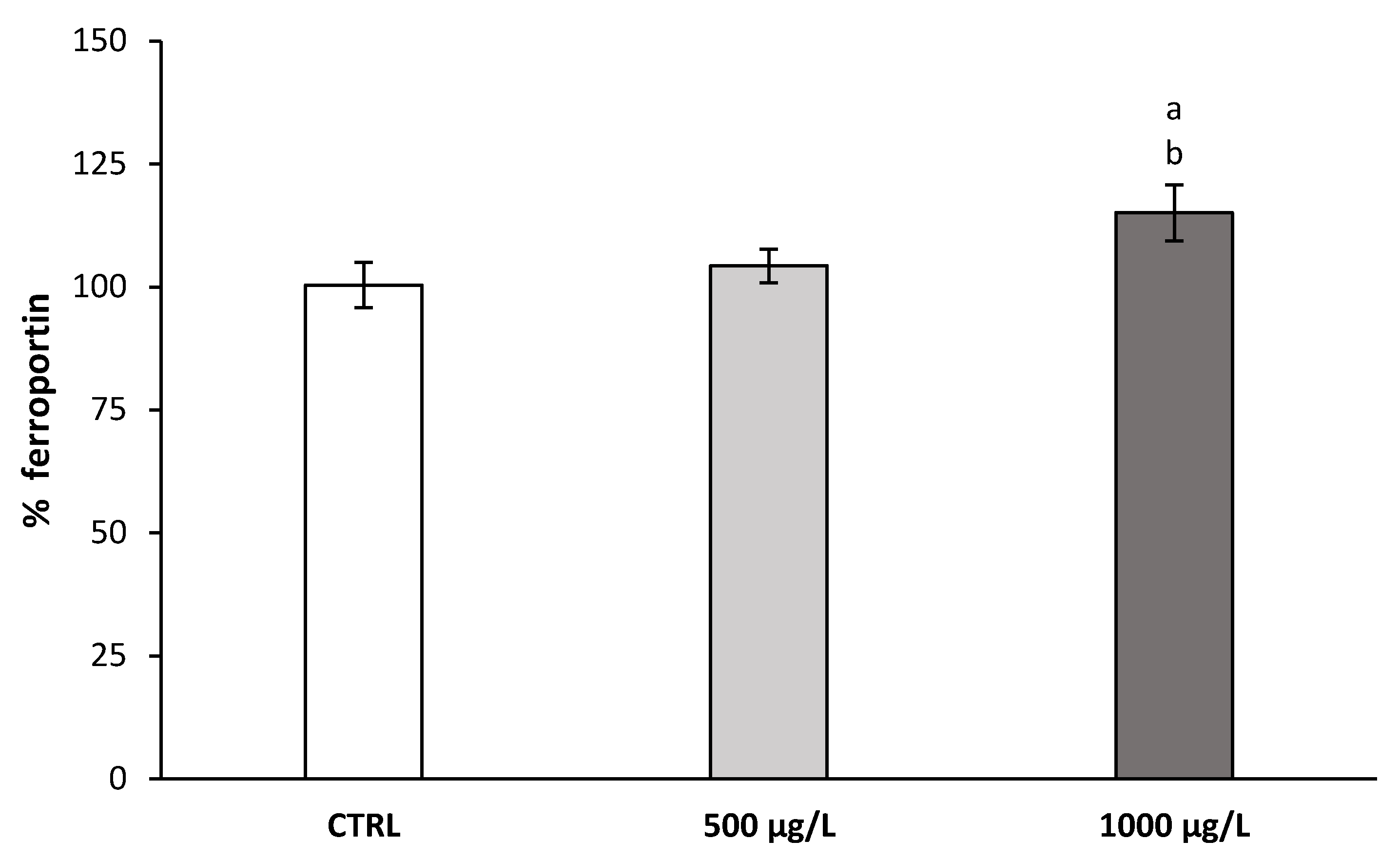 Nutrients 13 01256 g002