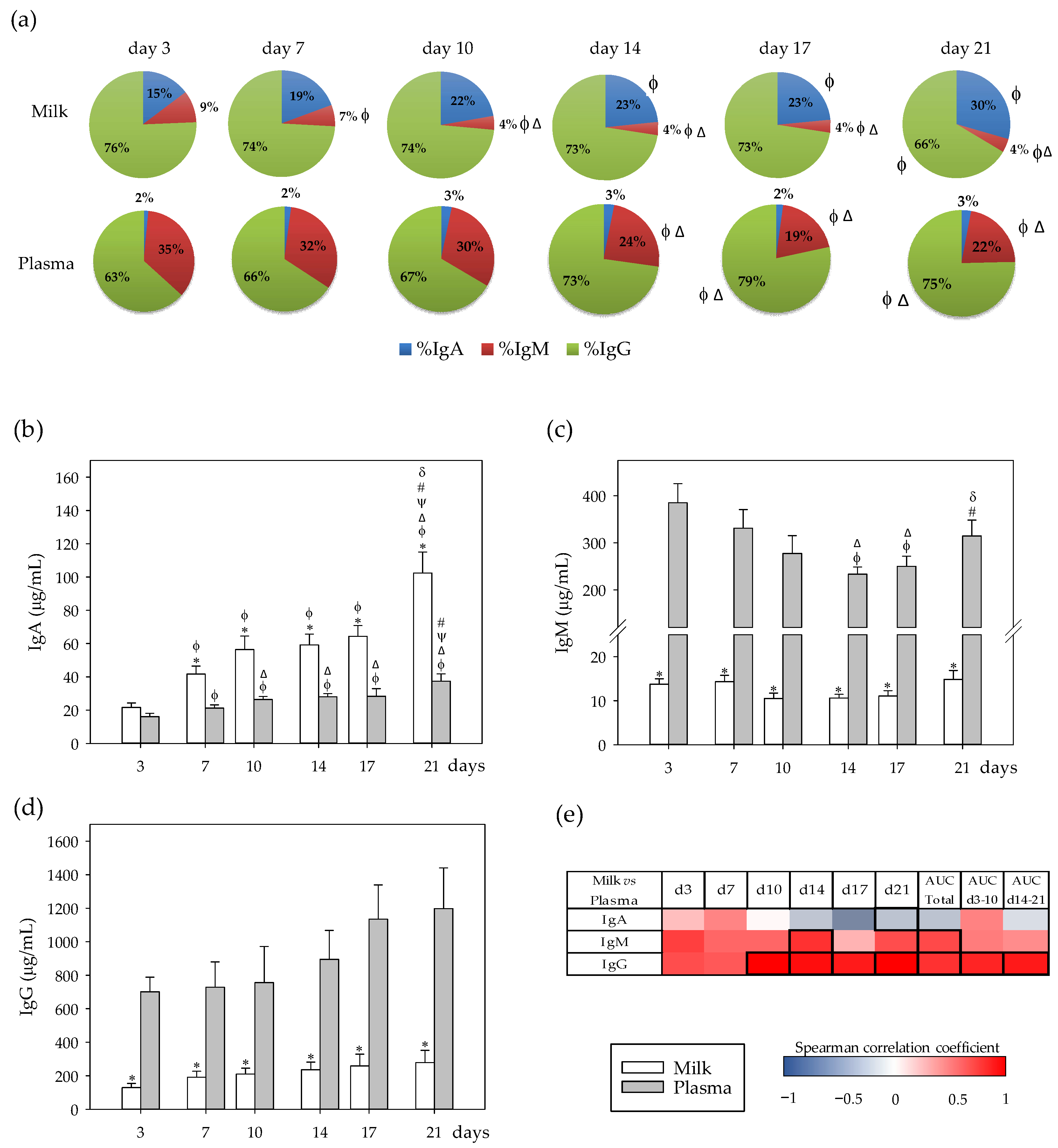 Nutrients 13 01257 g001 Nutrients 13 01257 g001