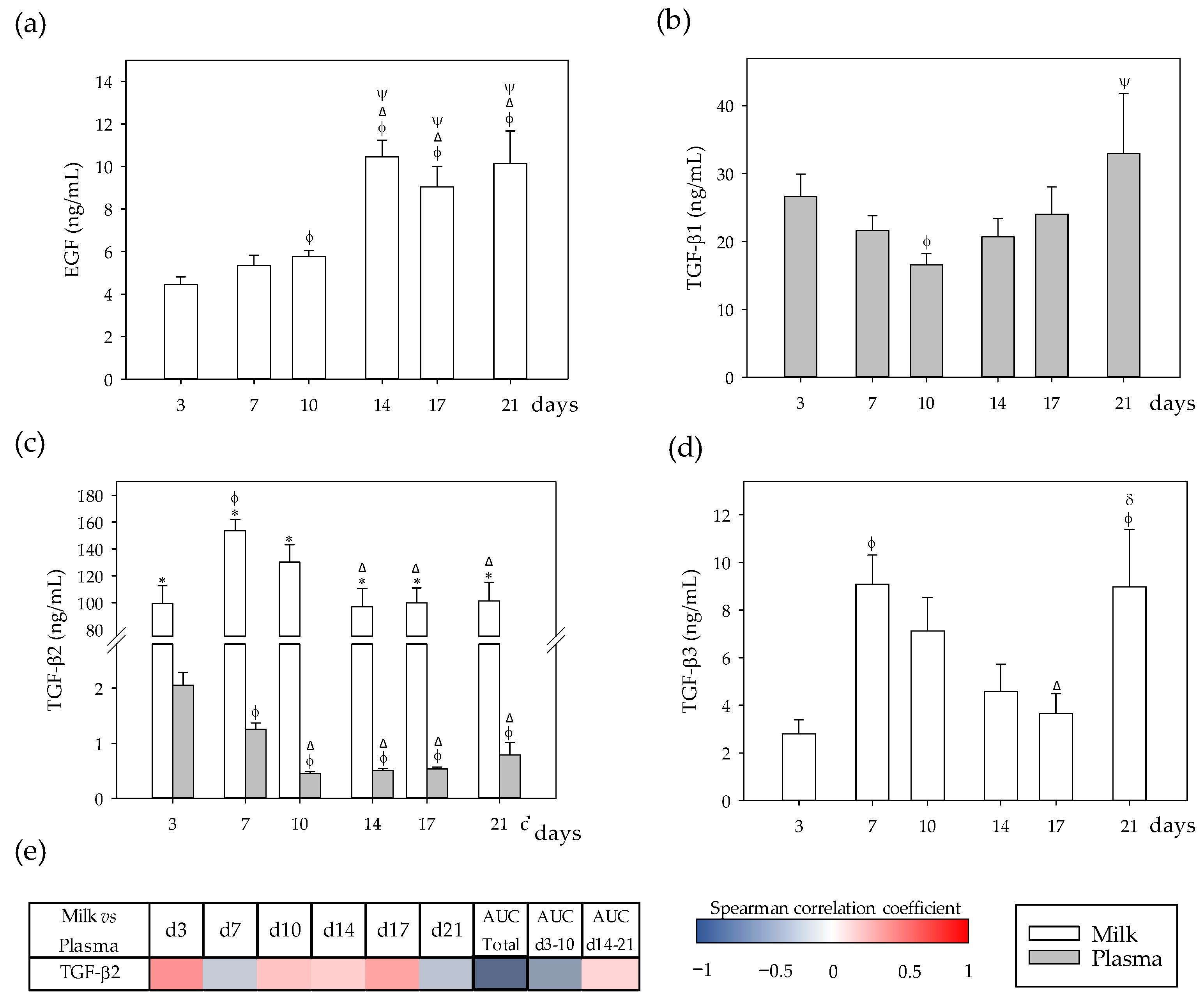 Nutrients 13 01257 g003 Nutrients 13 01257 g003