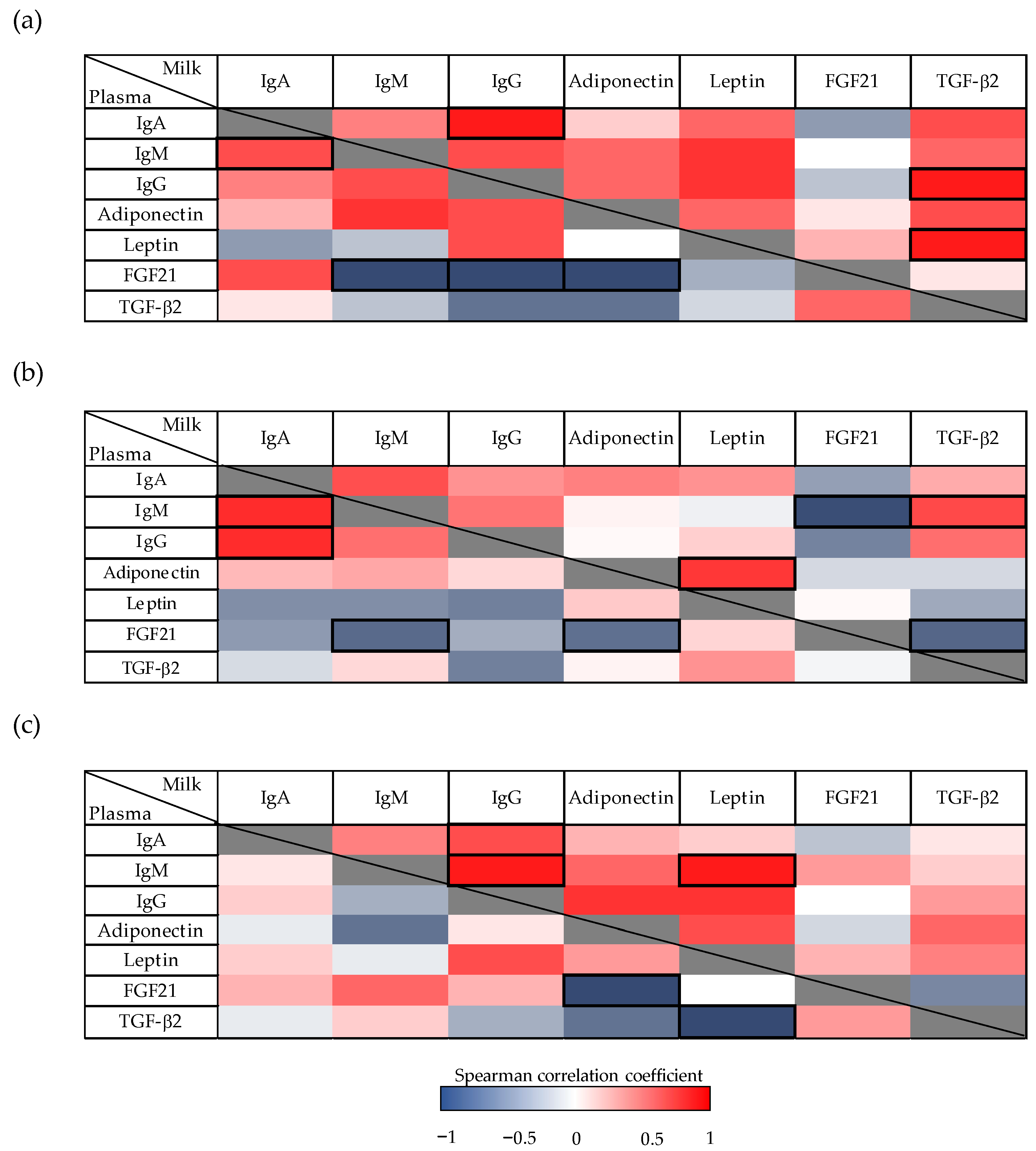 Nutrients 13 01257 g004 Nutrients 13 01257 g004