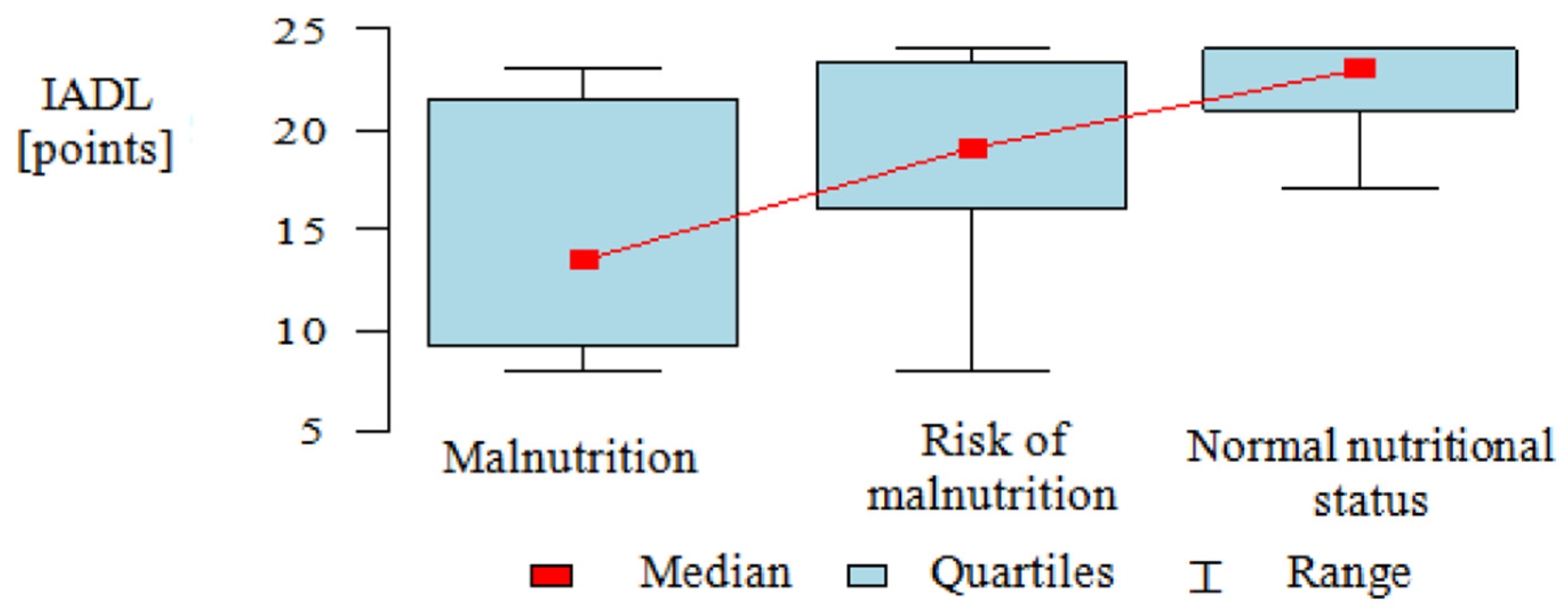Nutrients 13 01259 g002 Nutrients 13 01259 g002