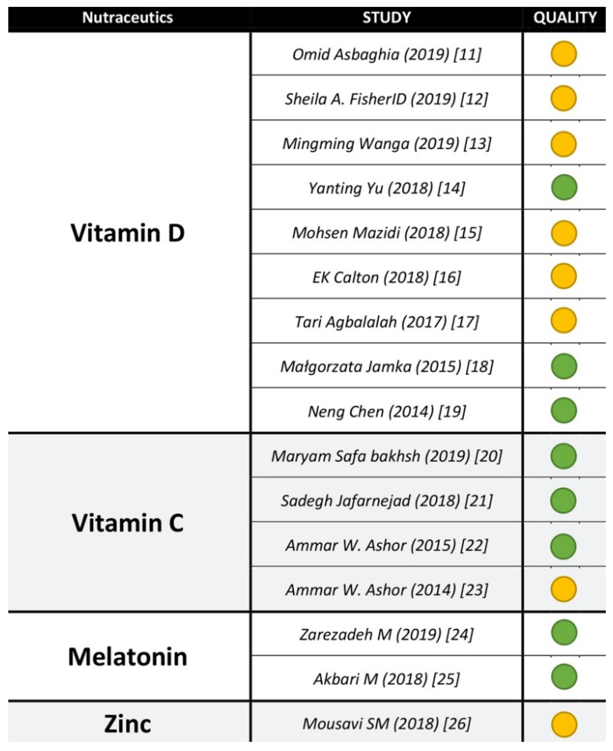 Nutrients 13 01261 g002 Nutrients 13 01261 g002