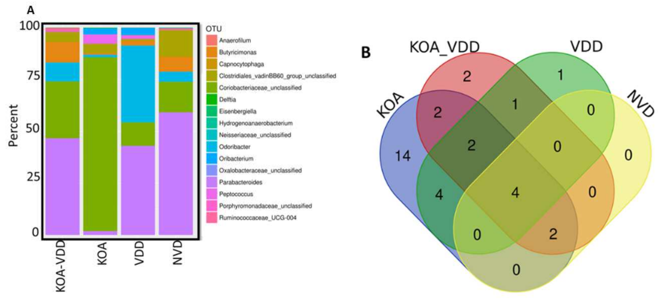 Nutrients 13 01272 g001a