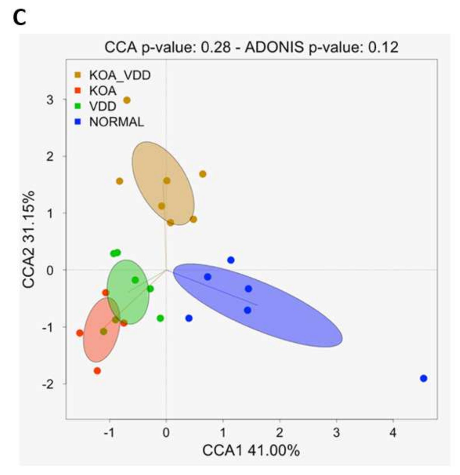 Nutrients 13 01272 g001b