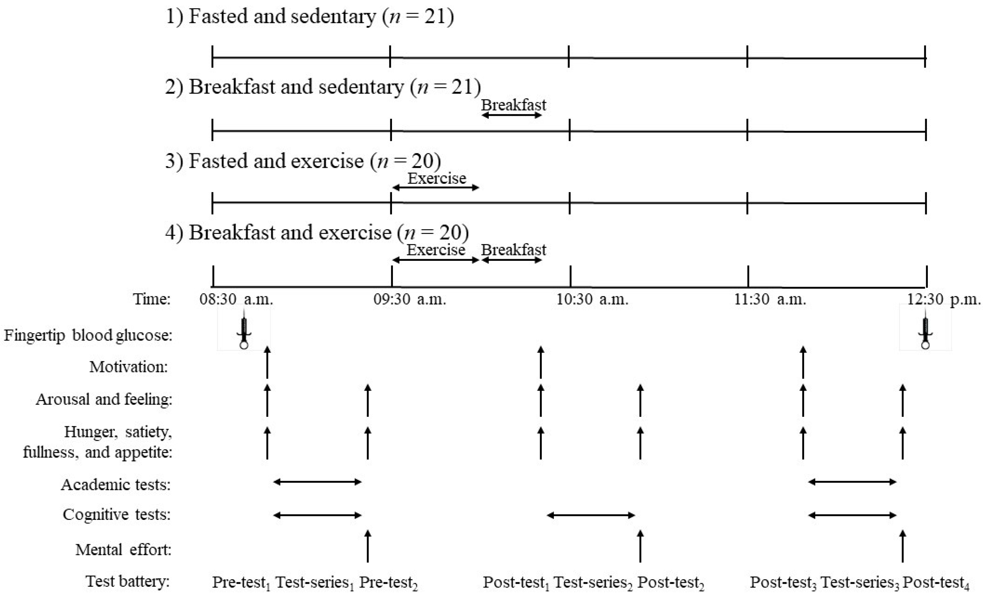Nutrients 13 01278 g001