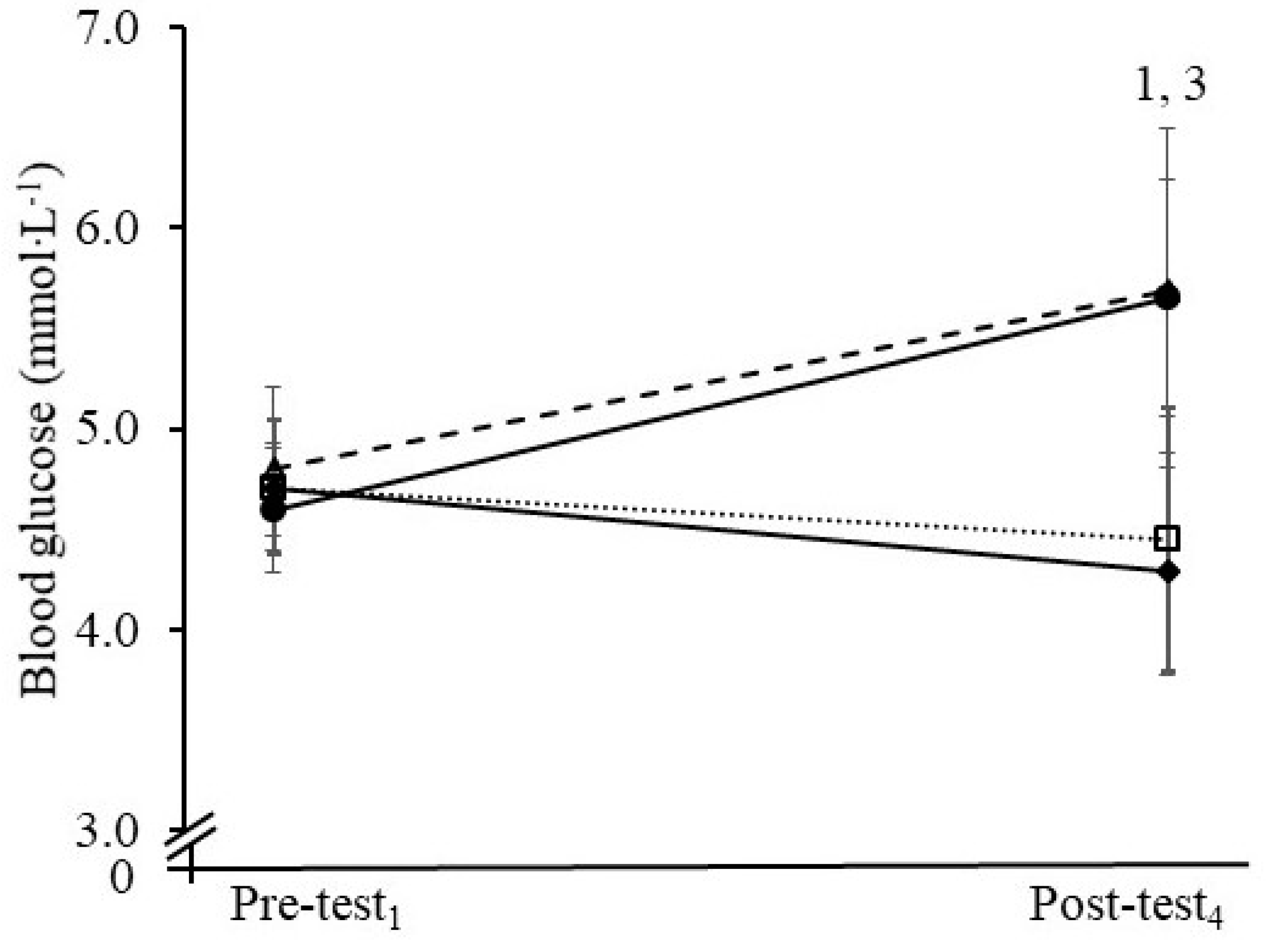 Nutrients 13 01278 g002