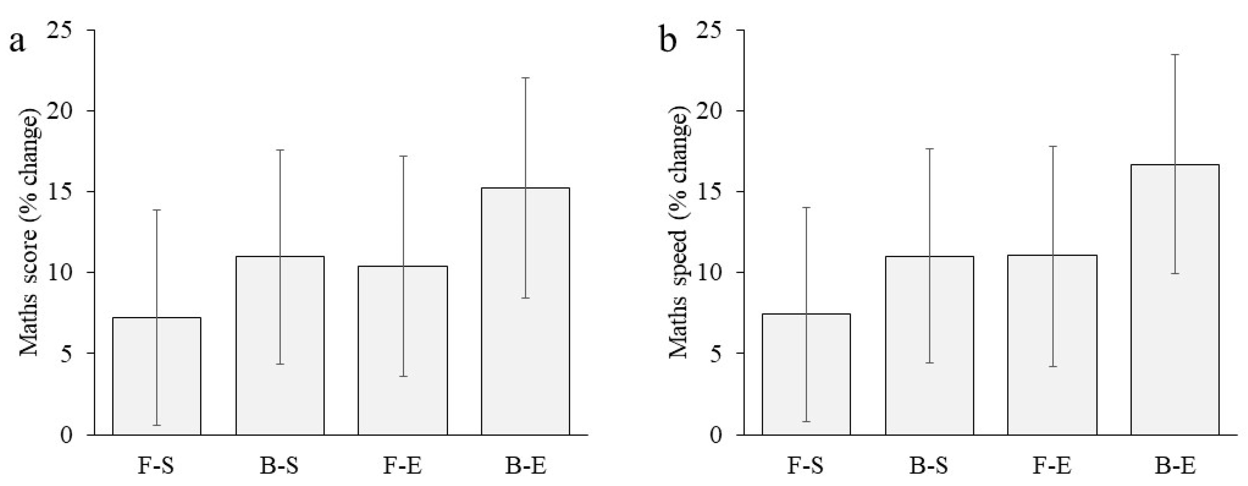 Nutrients 13 01278 g004