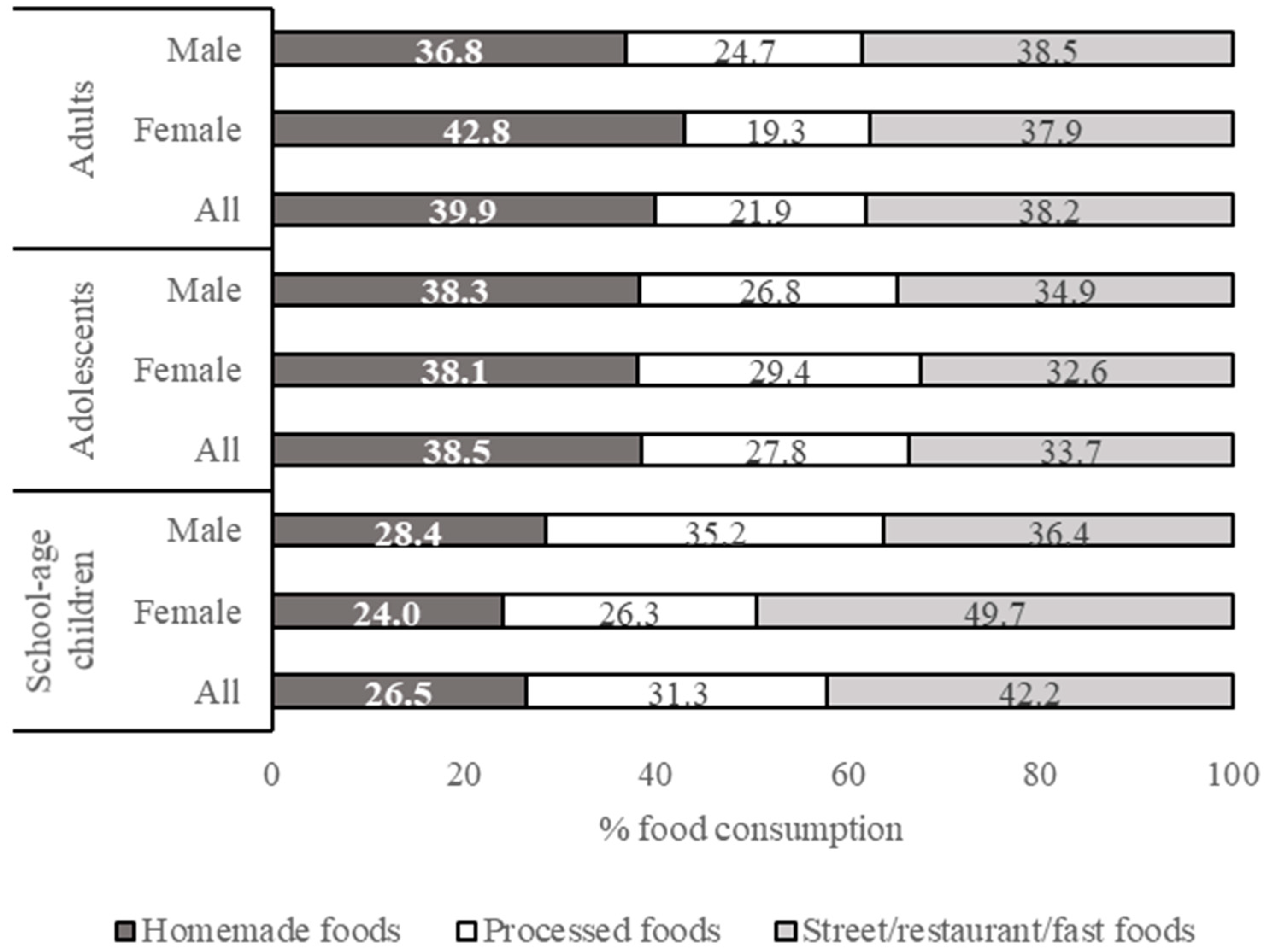 Nutrients 13 01289 g001