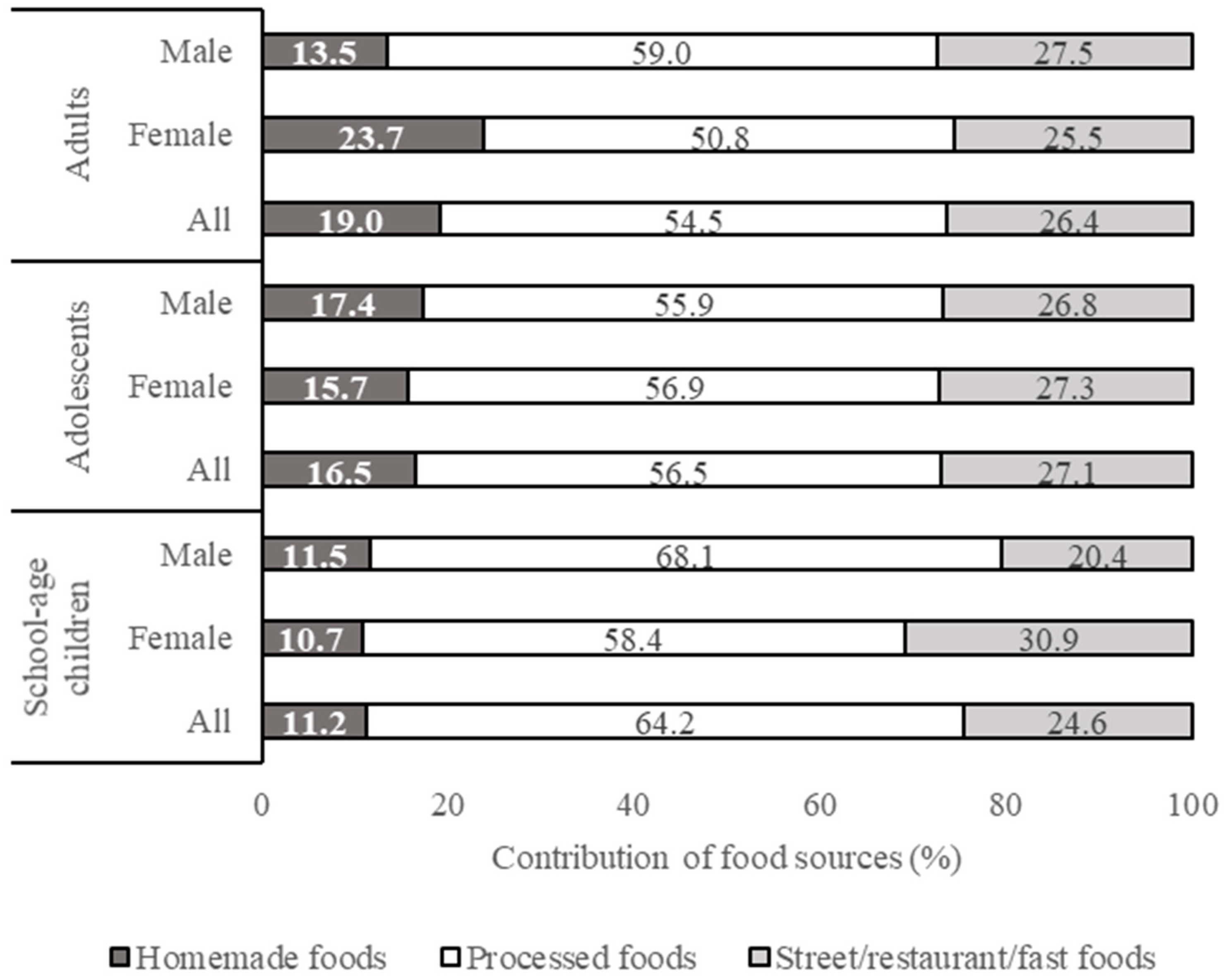 Nutrients 13 01289 g002