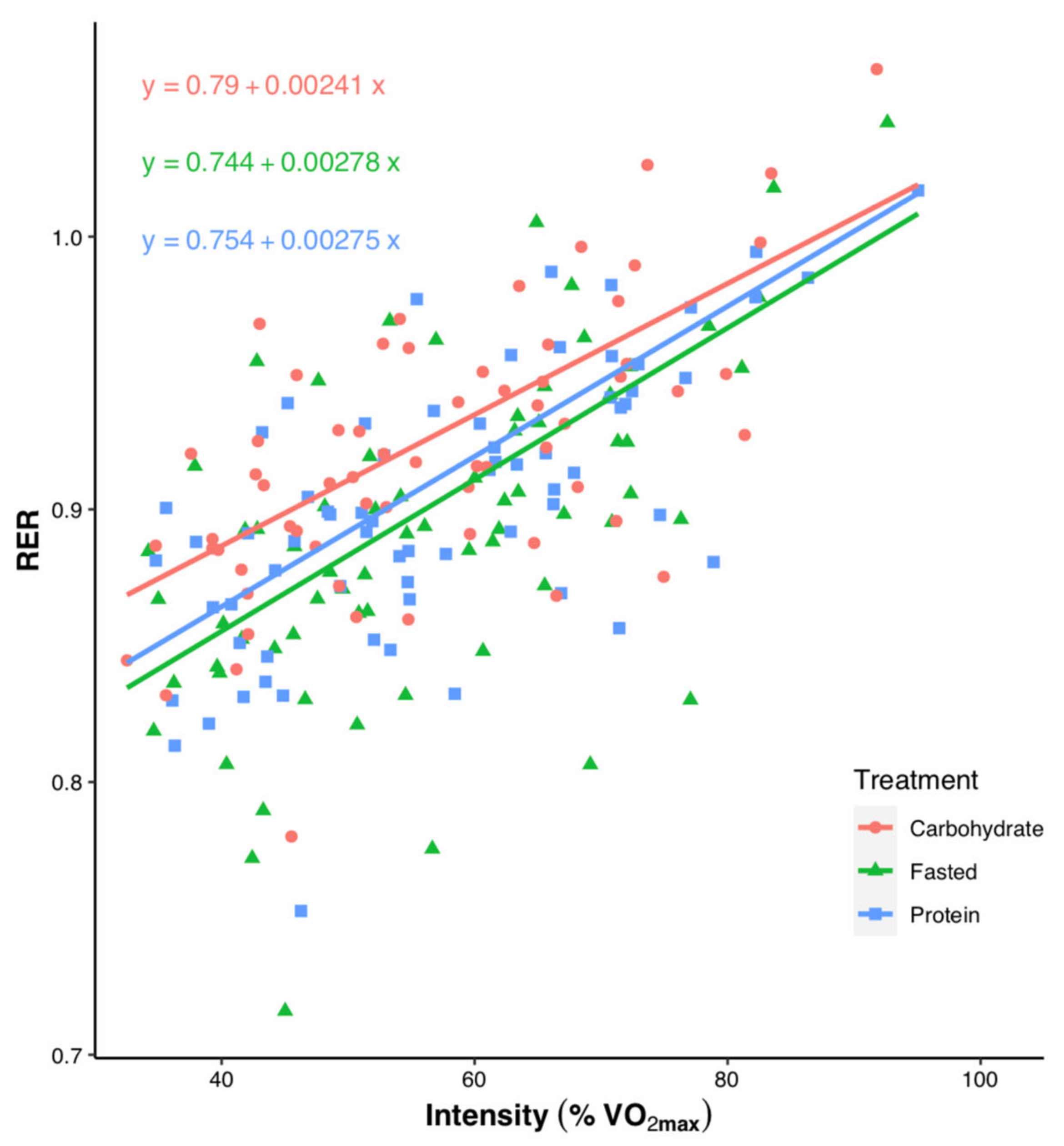Nutrients 13 01291 g003