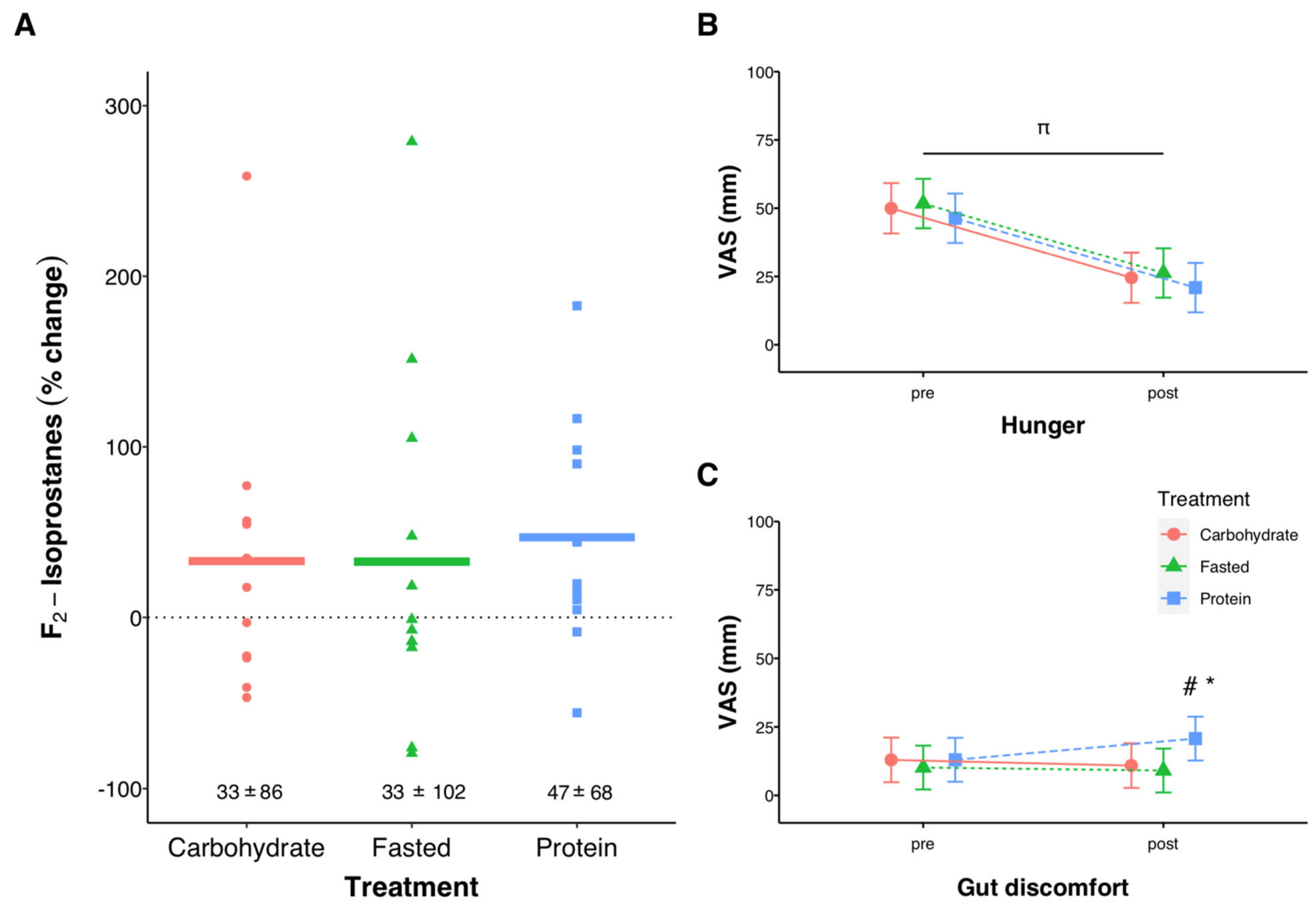Nutrients 13 01291 g005