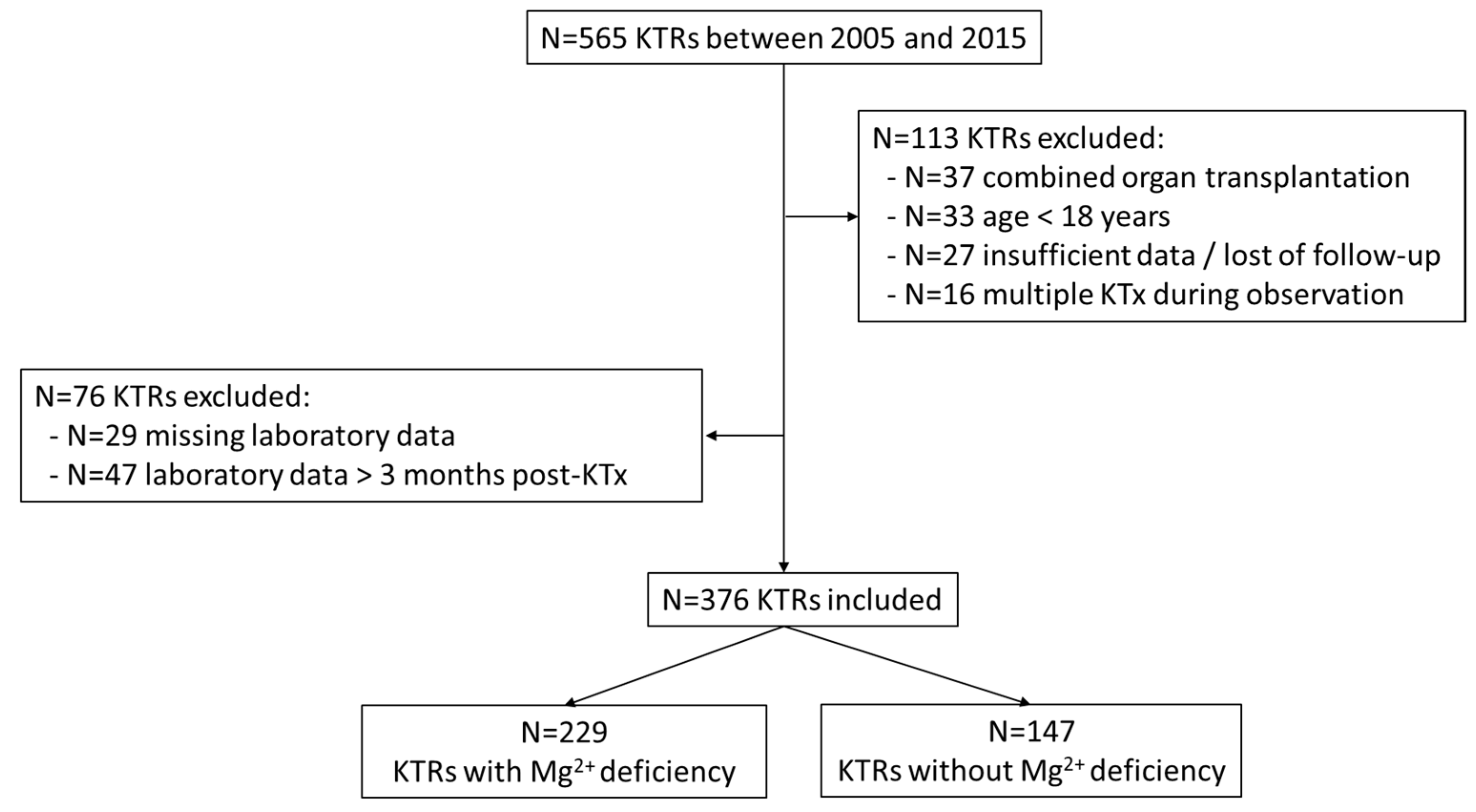 Nutrients 13 01296 g001