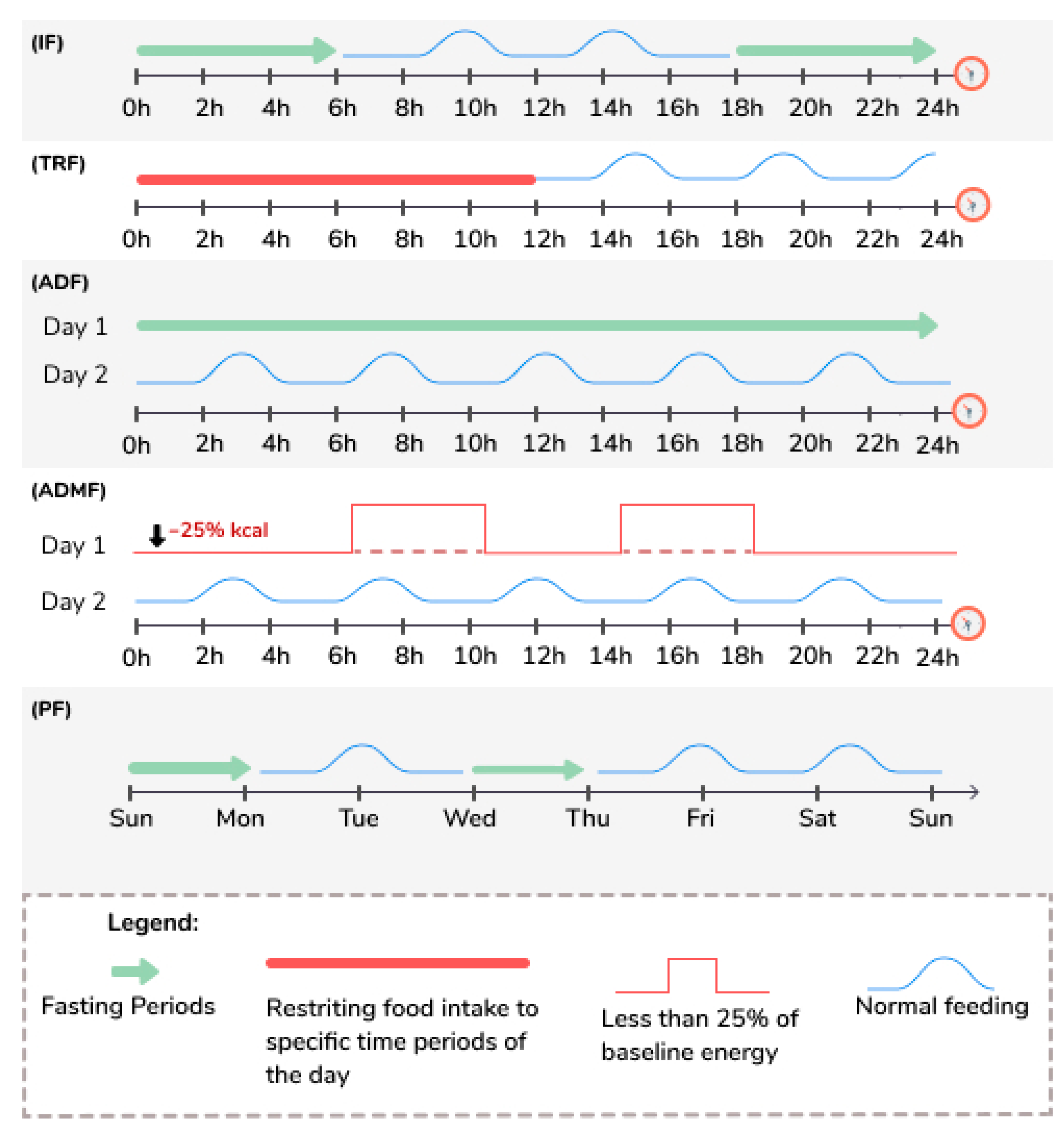 Nutrients 13 01302 g001