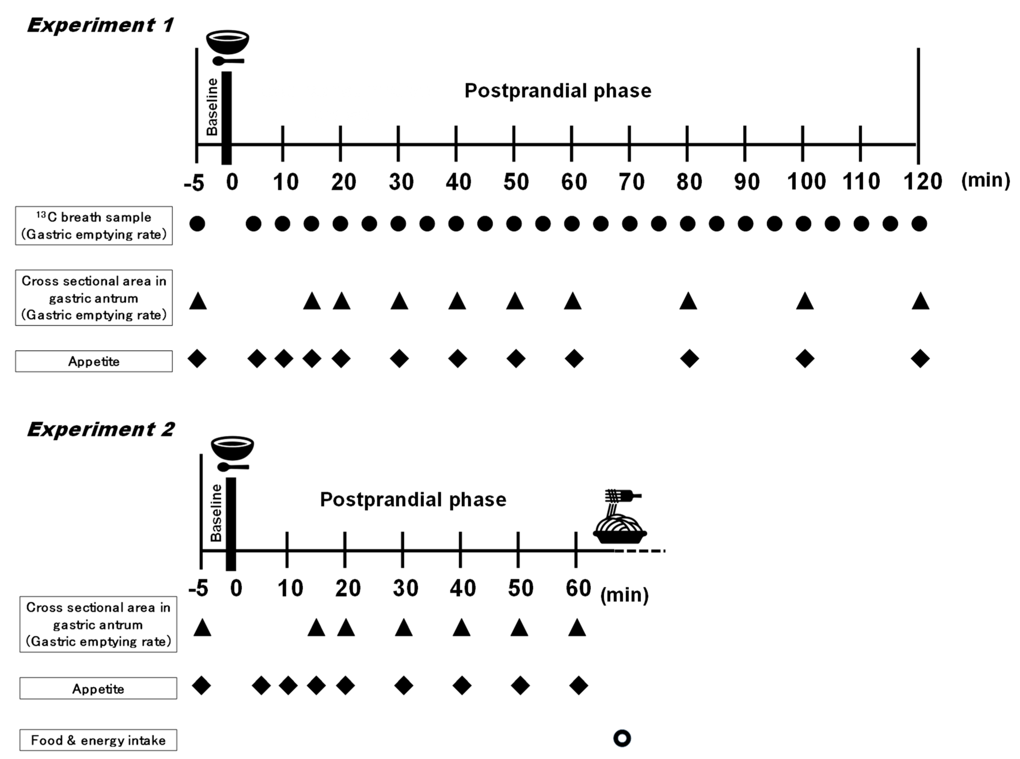 Nutrients 13 01304 g001